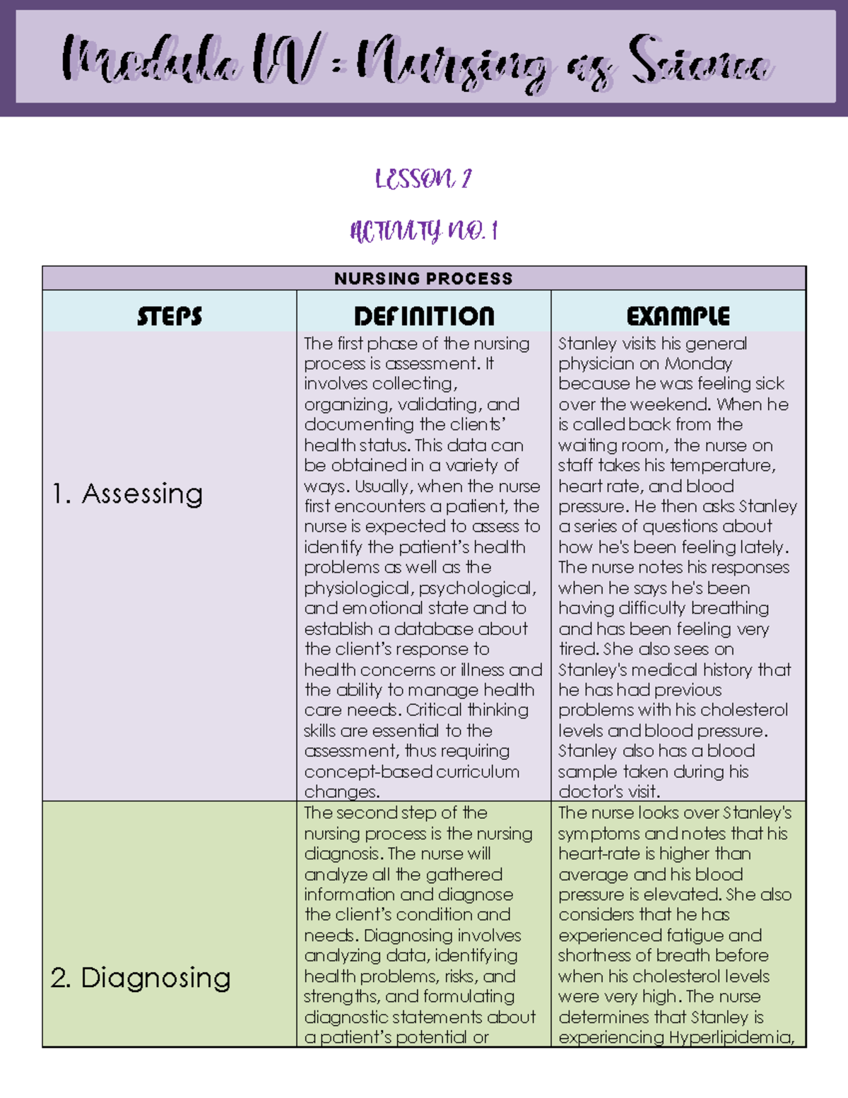 lesson-2-activity-no-1-nursing-process-steps-definition-example-1