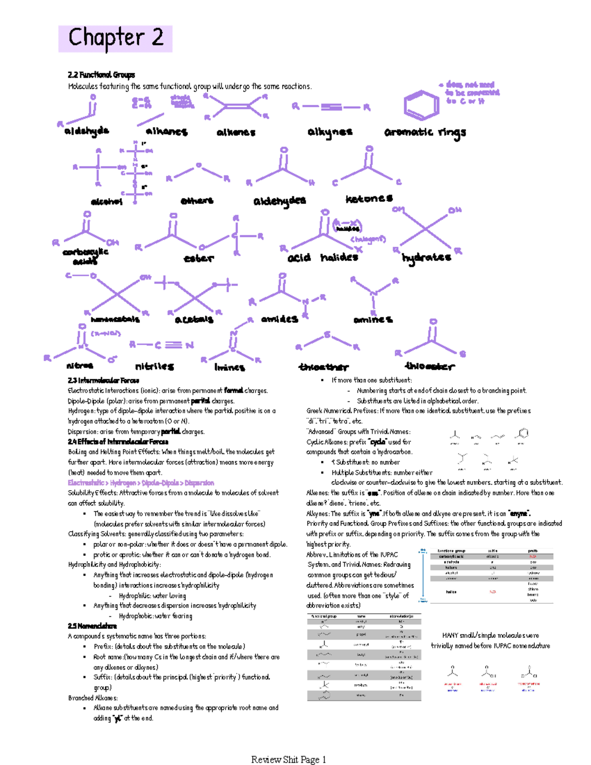 Chem250chapter 2 - summary sheet - 2. 2 Functional Groups Molecules ...