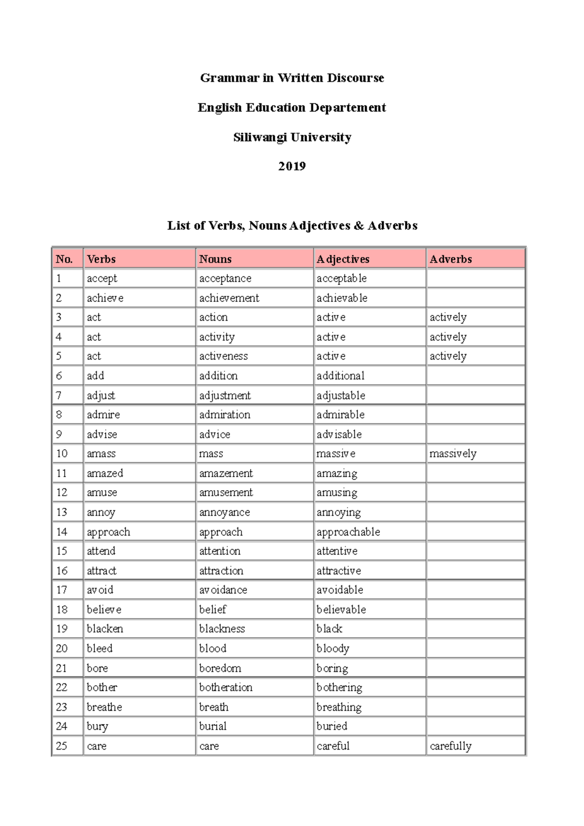 List Of Verbs For Grade 3