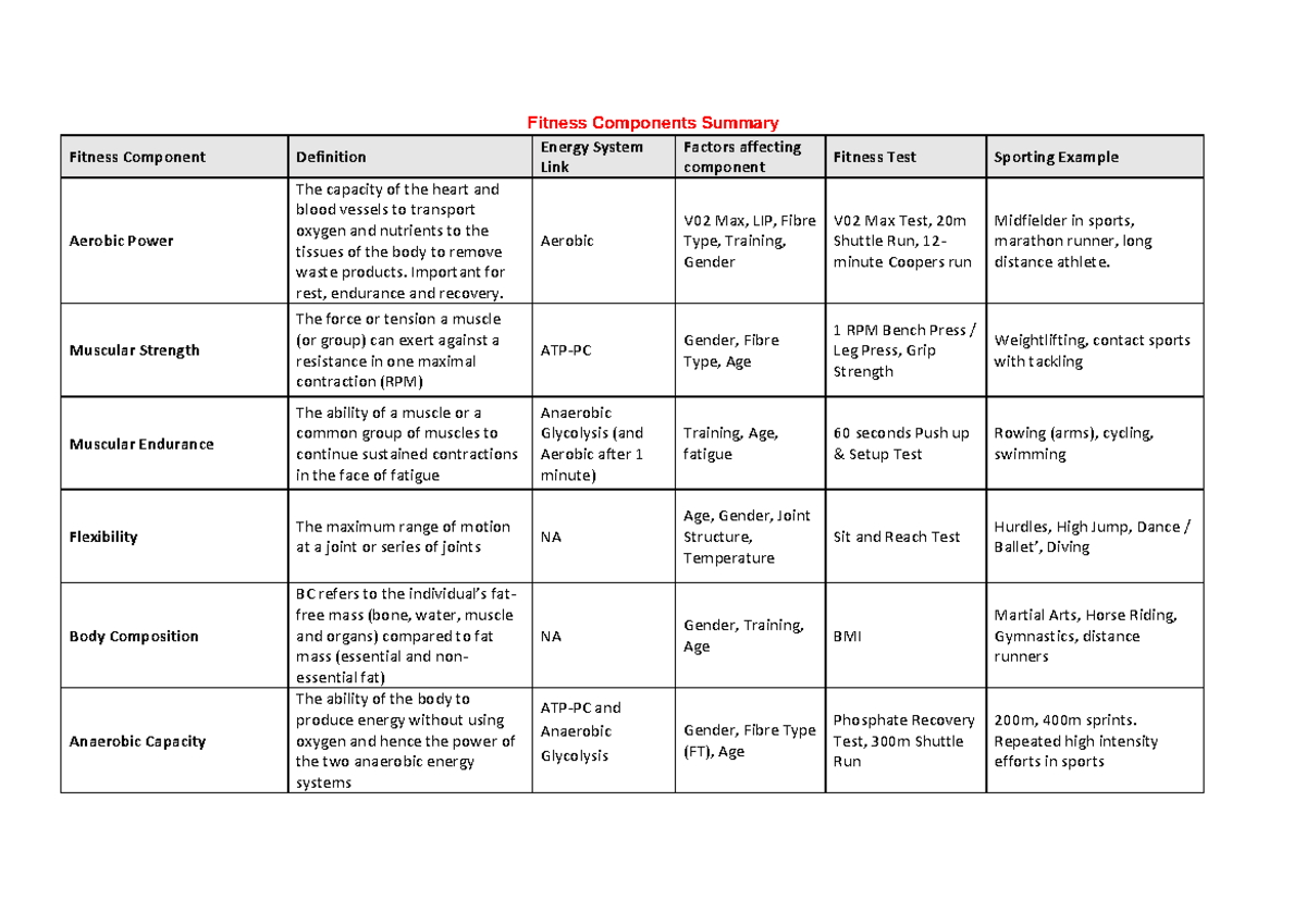 Critical Component Definition