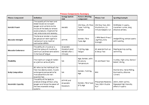 Health sac revision 3 - includes location, gender, culture, etc o ...