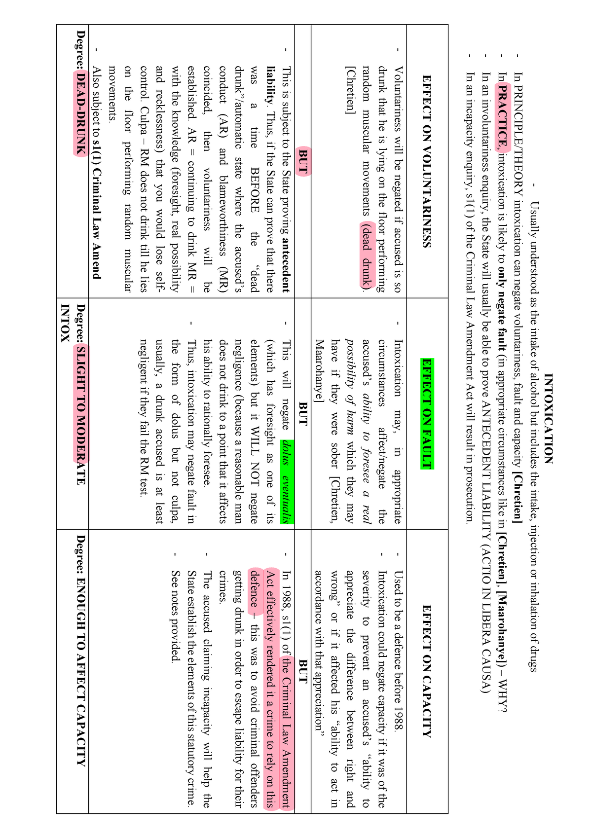 Criminal Law Intoxication Table INTOXICATION Usually Understood As   Thumb 1200 1697 