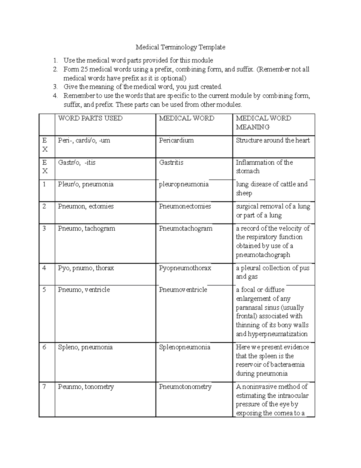 medical terminology chapter 7 assignment