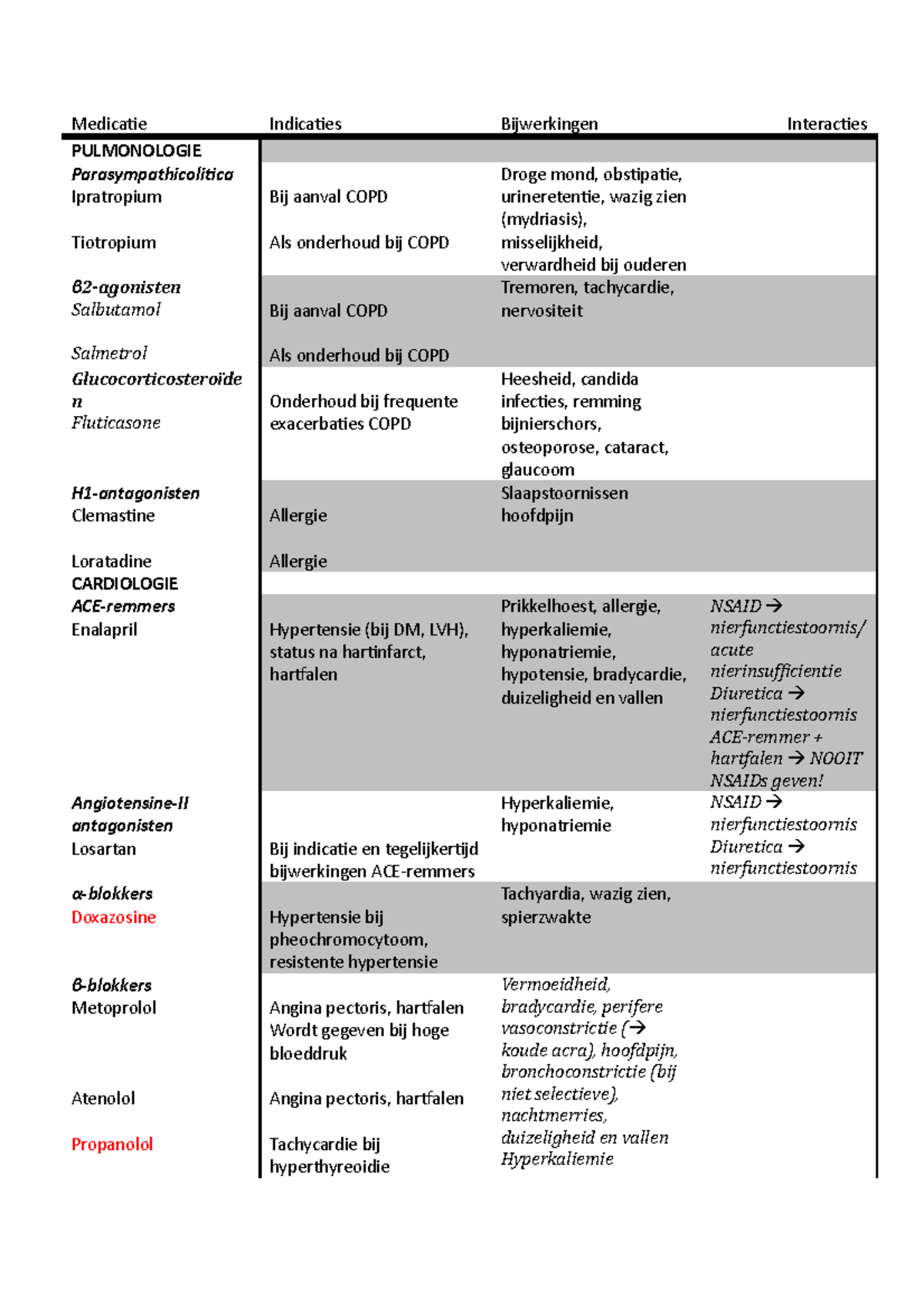 Medicatie Lijst - Medicatie Indicaties Bijwerkingen Interacties ...