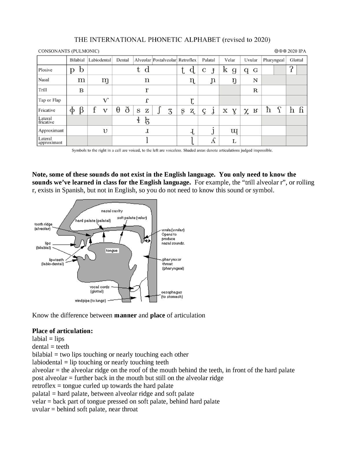 testand-exam-study-guide-note-some-of-these-sounds-do-not-exist-in