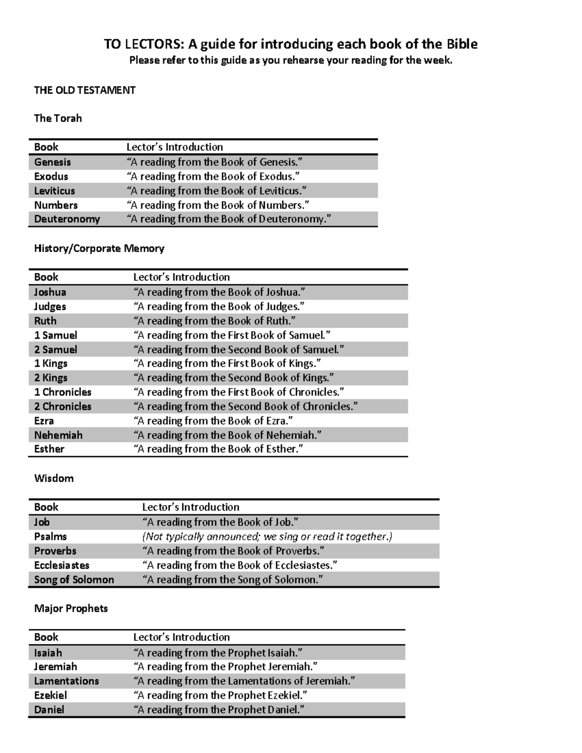 Books of the Bible - Lector Handout 0 - TO LECTORS: A guide for ...