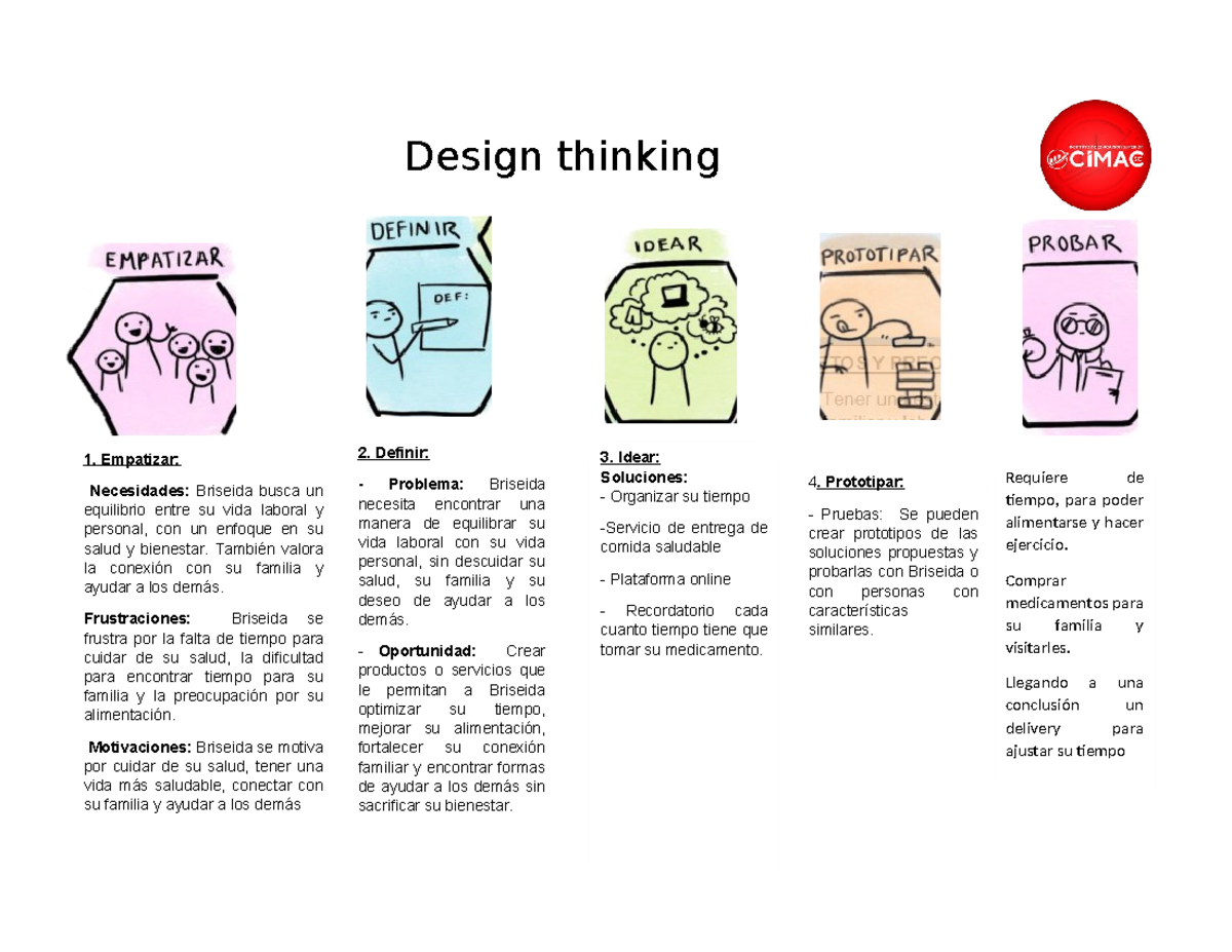 Design thinking - resumenes - 4. Prototipar: - Pruebas: Se pueden crear ...