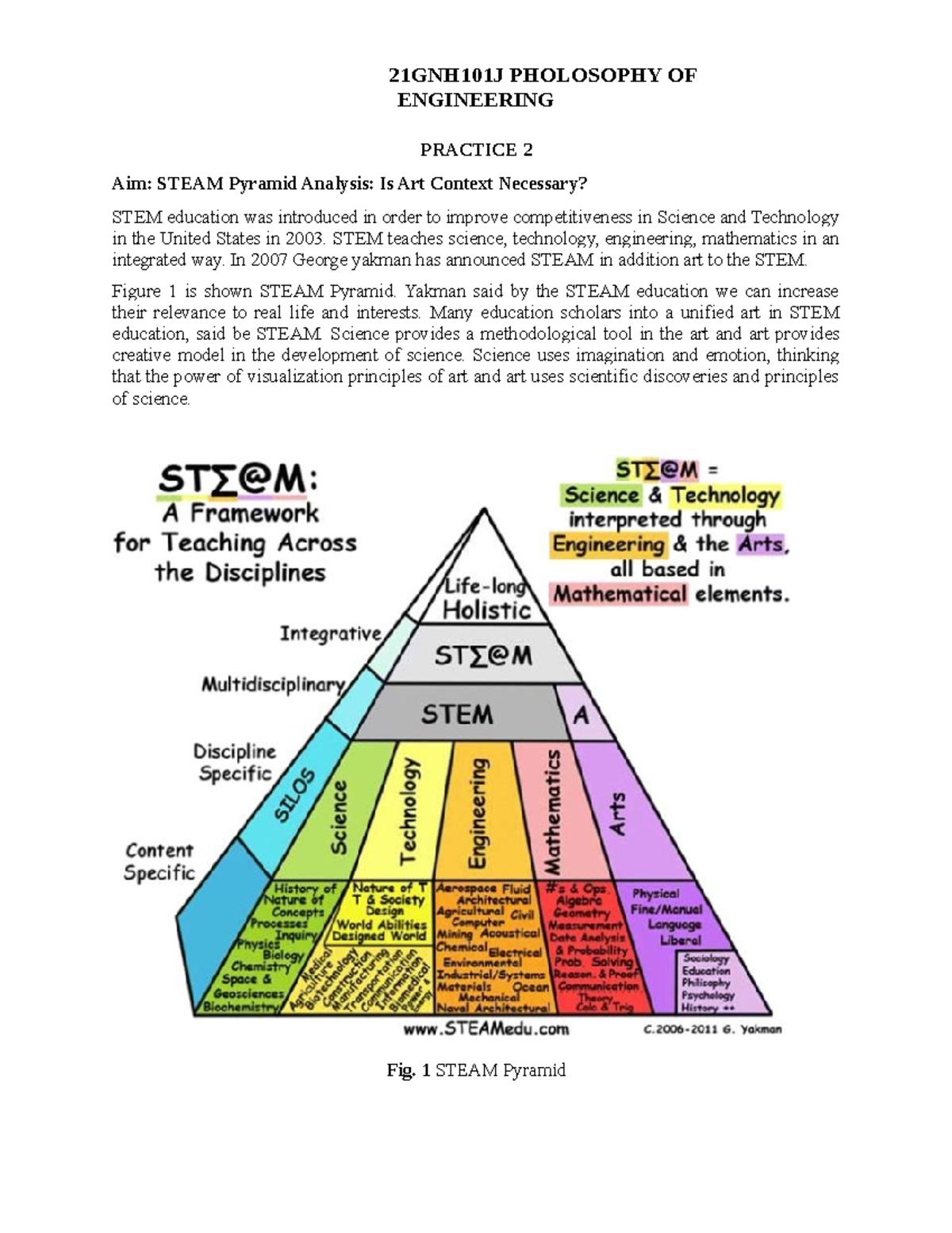 Practice-2-21GNH101J-Po E - 21GNH101J PHOLOSOPHY OF ENGINEERING ...