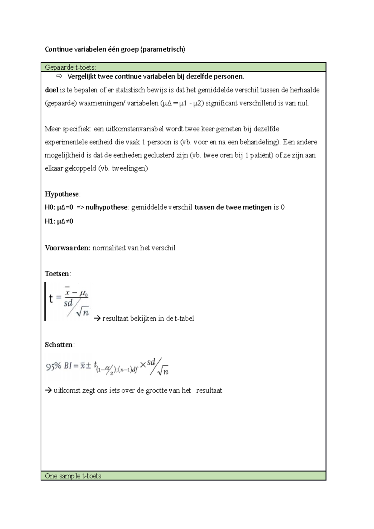 Samenvatting verschillende toetsen Continue variabelen één groep parametrisch Gepaarde t