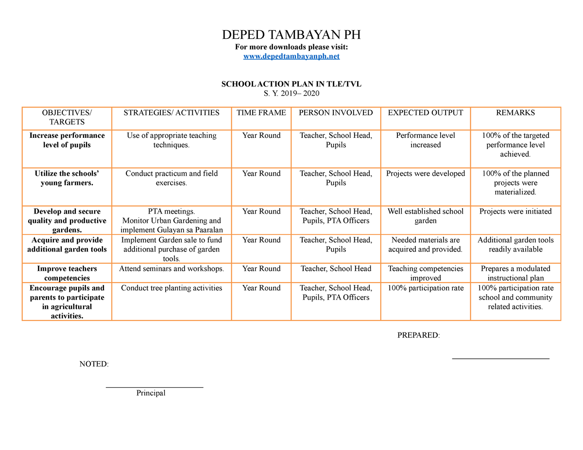 School Action PLAN IN Agriculture - DEPED TAMBAYAN PH For More ...