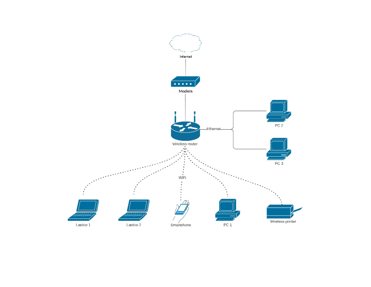 Wireless network diagram - BS in Information Technology - Internet ...