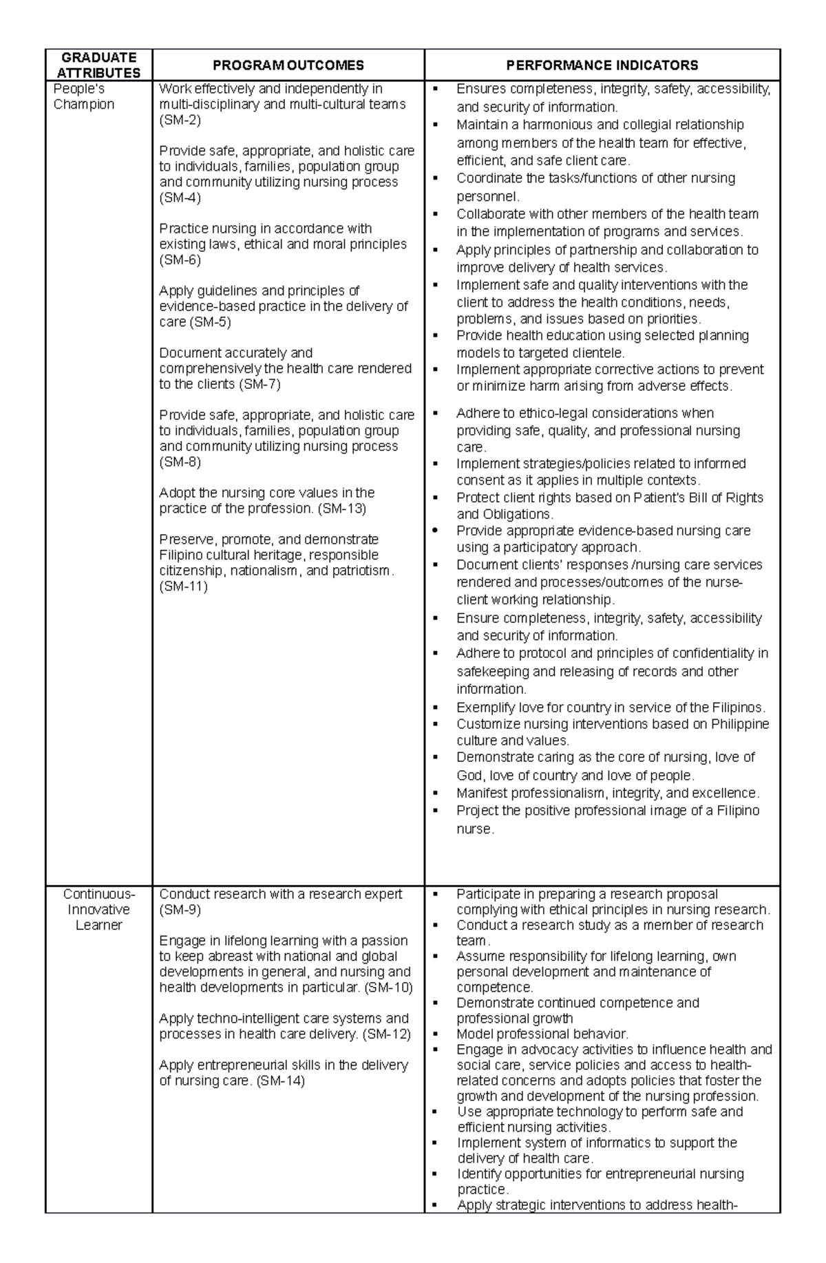 NEW- Graduate- Attributes - GRADUATE ATTRIBUTES PROGRAM ...