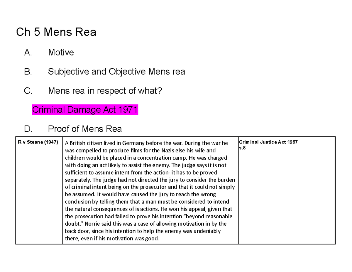Mens rea case law case law Ch 5 Mens Rea A. Motive B. Subjective