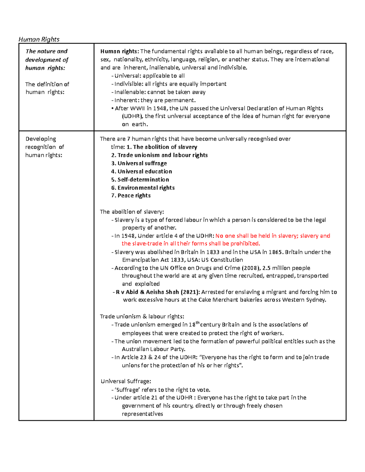Human Resources Notes - Human Rights The nature and development of ...