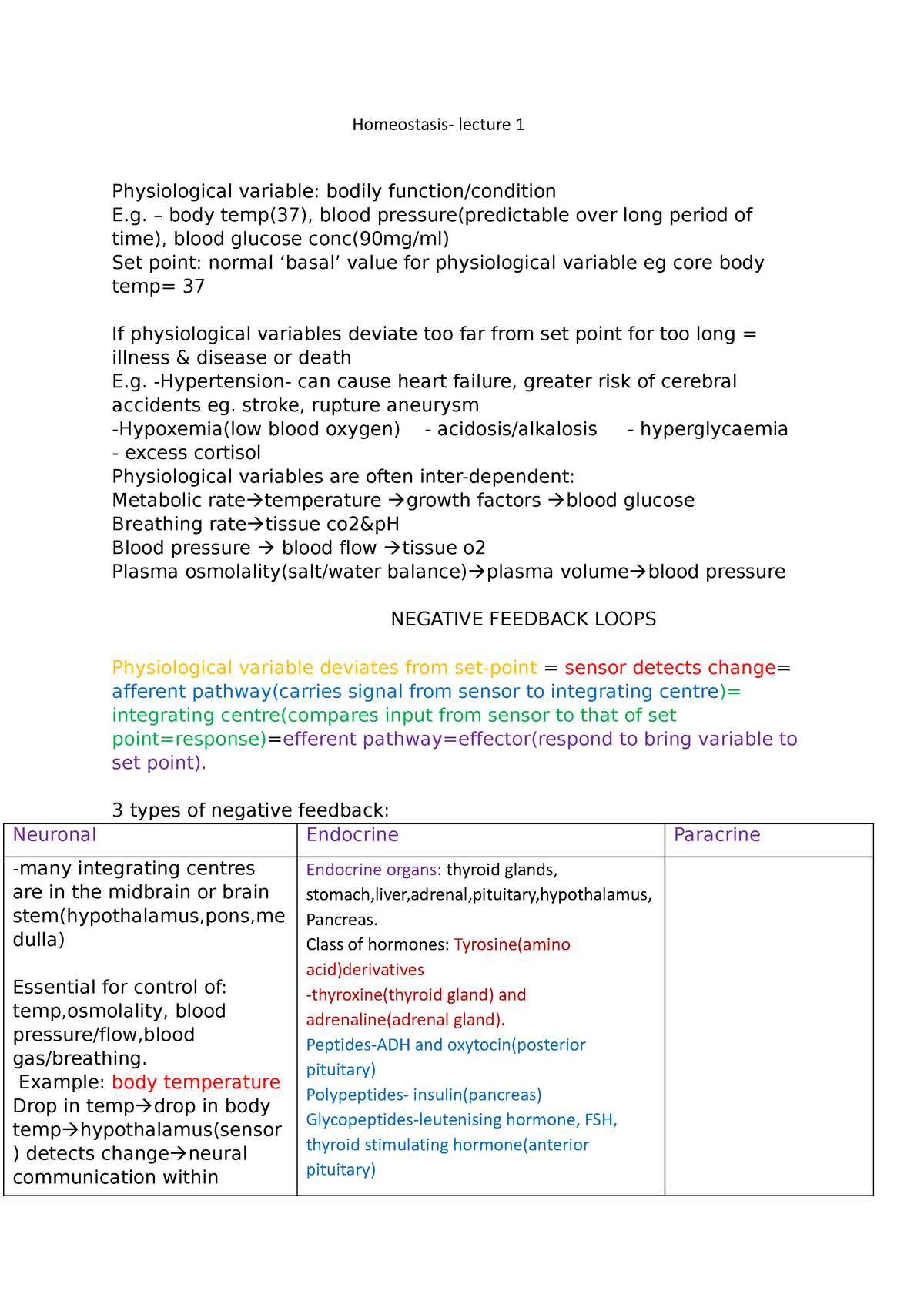 Homeostasis - Summarised Lecture Notes - Homeostasis- Lecture 1 ...