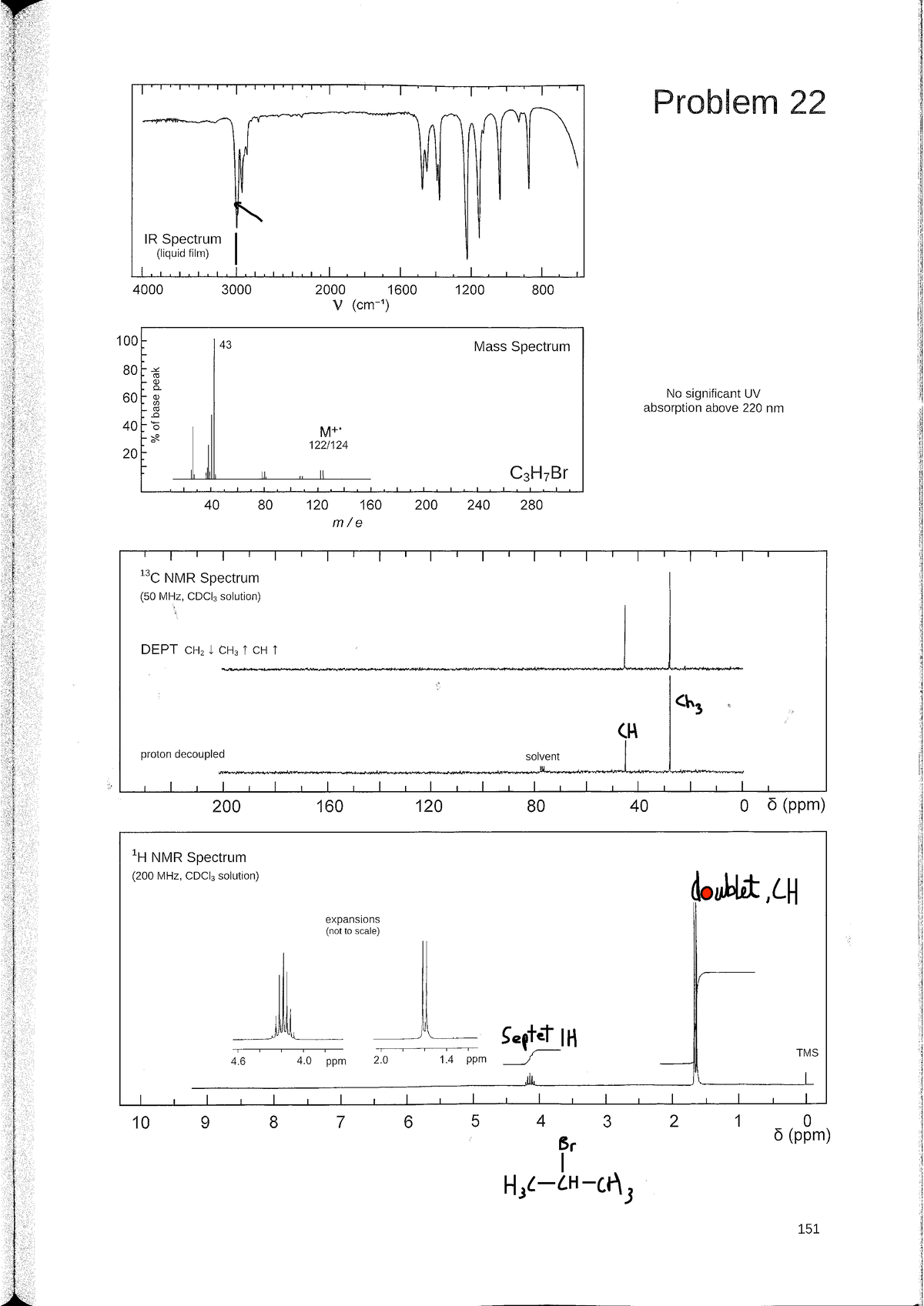 Problem 22 for Spectroscopic and Molec Analysis 2102BPS Studocu