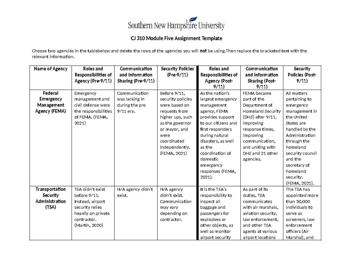 CJ 310 Module Five Assignment Template - CJ 310 Module Five Assignment ...