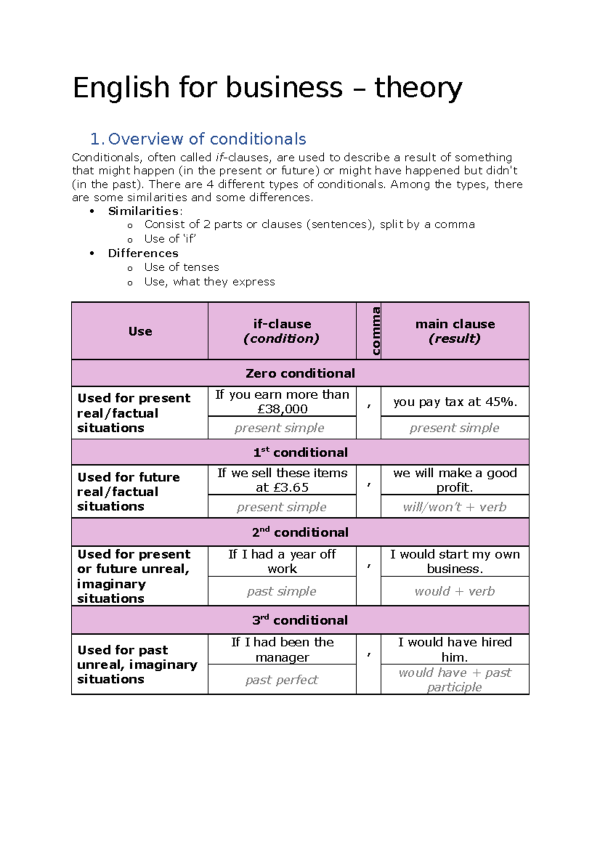 English For Business - Theory - English For Business – Theory 1 Of ...