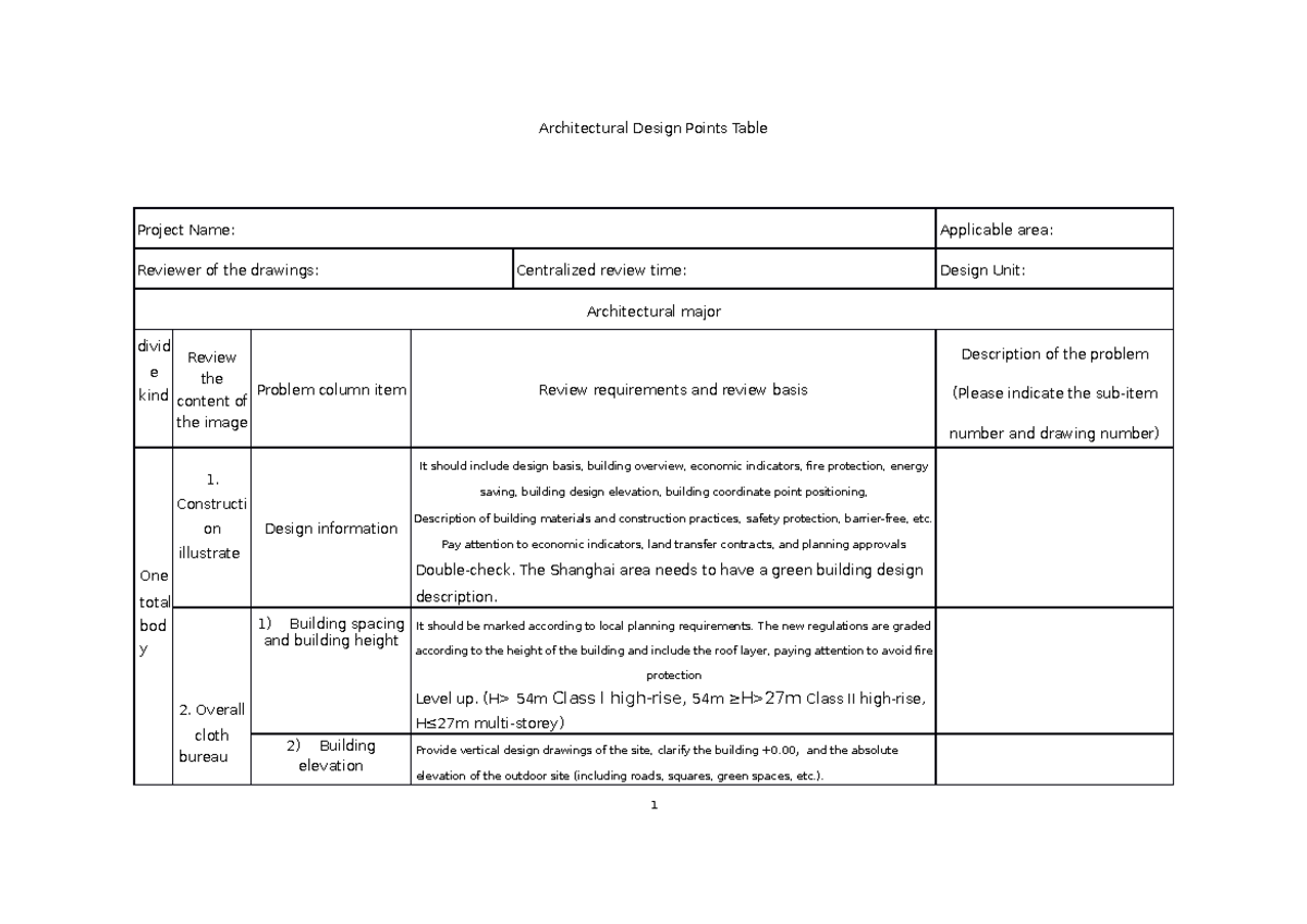 Architectural Design Points Table - Architectural Design Points Table ...
