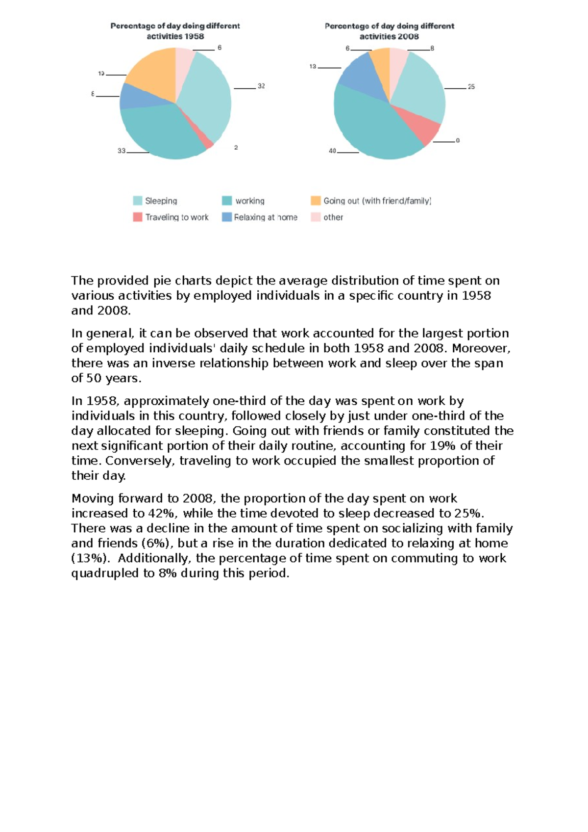 Pie chart task 1 Nguyễn Anh Thư 020H0155 The provided pie charts