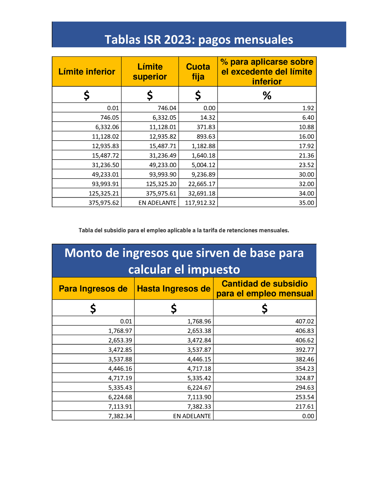 Tablas ISR 2023 mensual Tablas ISR 2023 pagos mensuales Límite