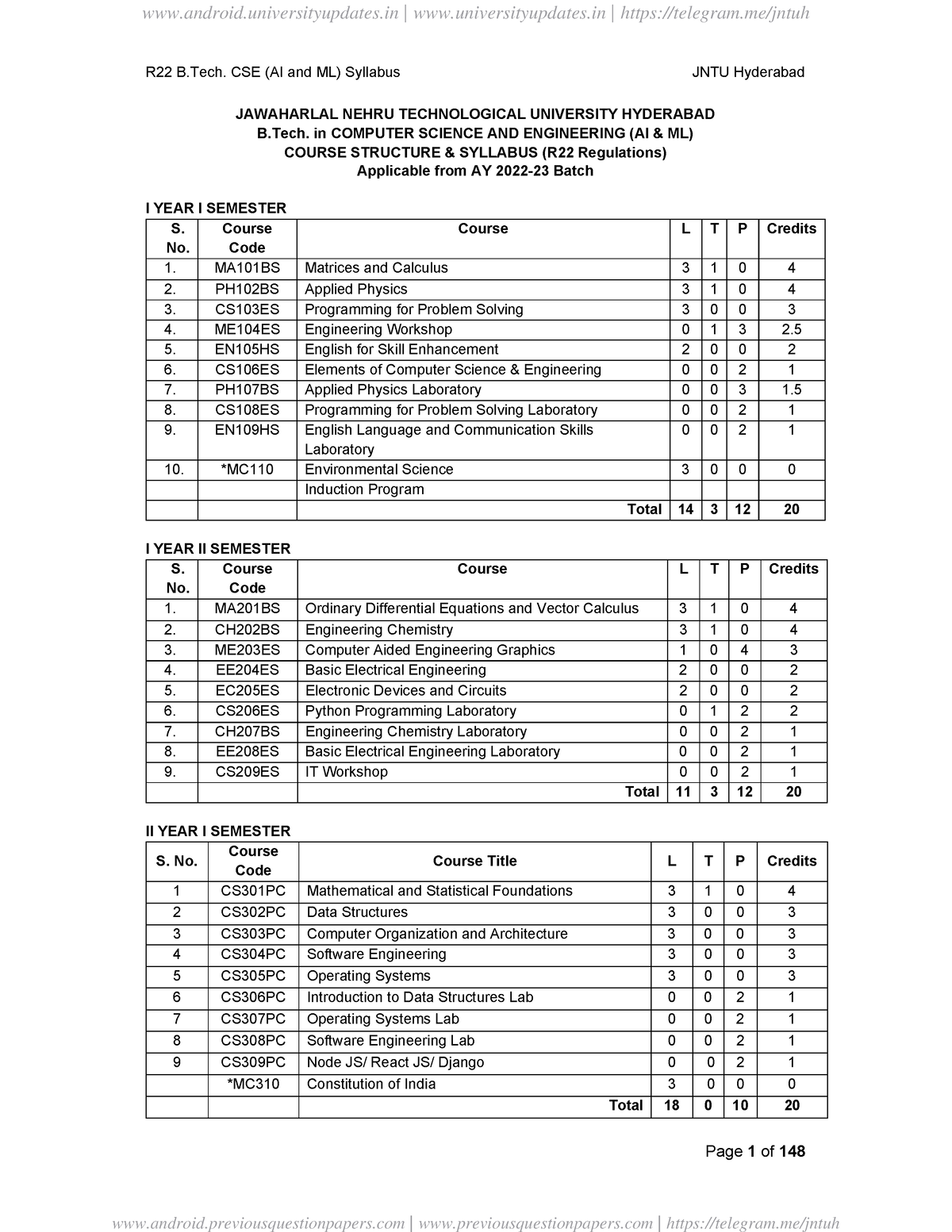 R22B - R22 B. CSE (AI And ML) Syllabus JNTU Hyderabad Page 1 Of 148 ...