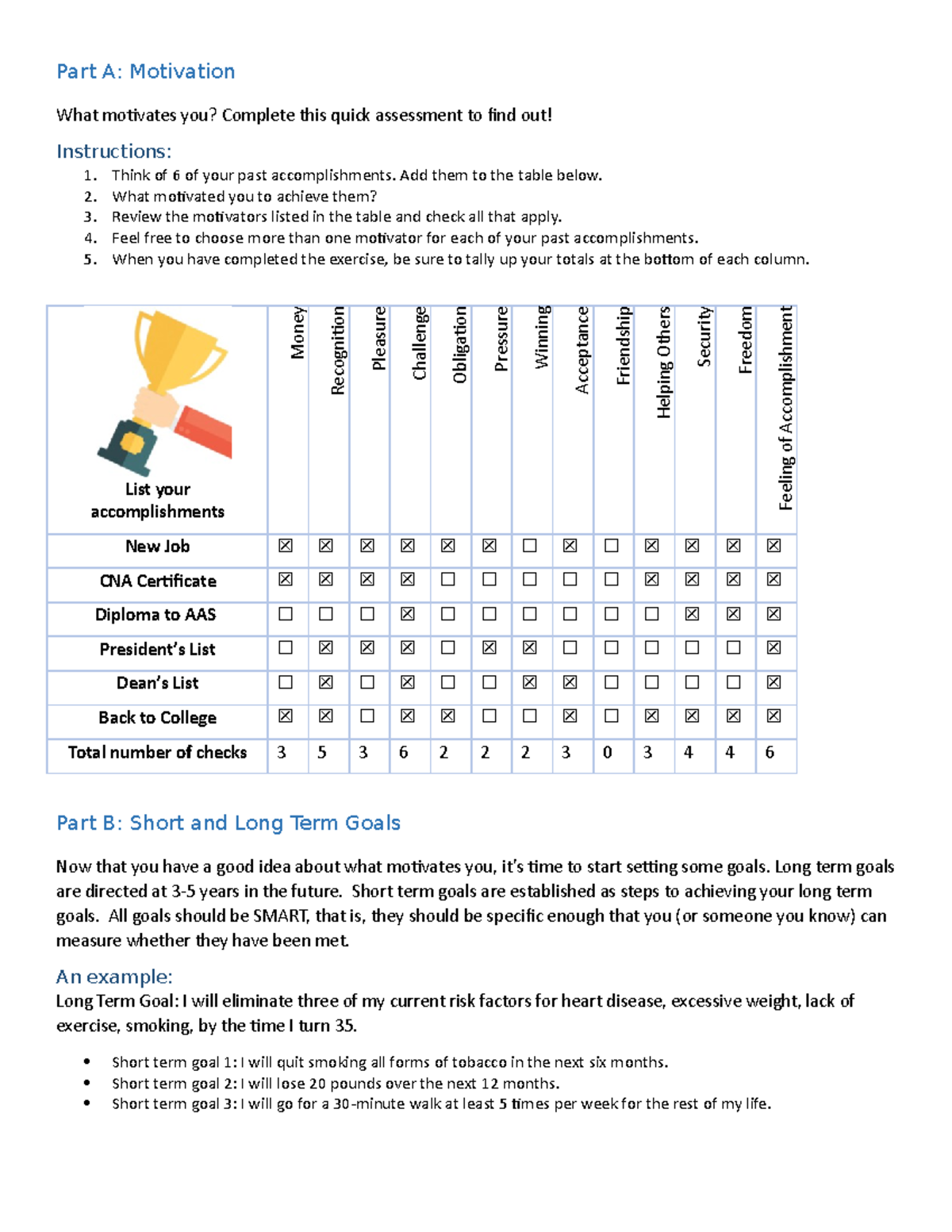 PD 121 Motivation and Goals Worksheet Shackleford - Part A: Motivation ...