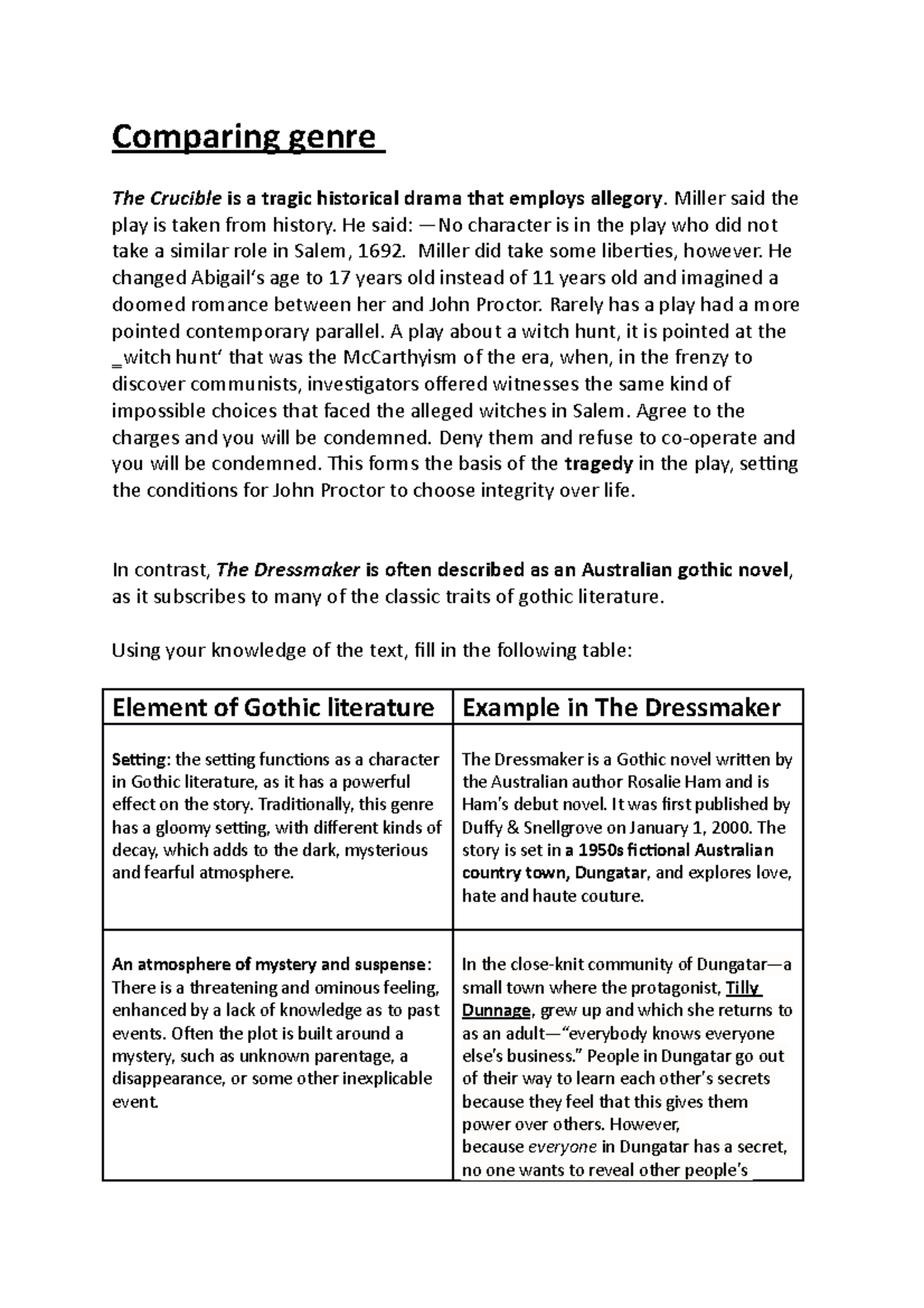Comparing genre Comparing genre The Crucible is a tragic historical drama that employs