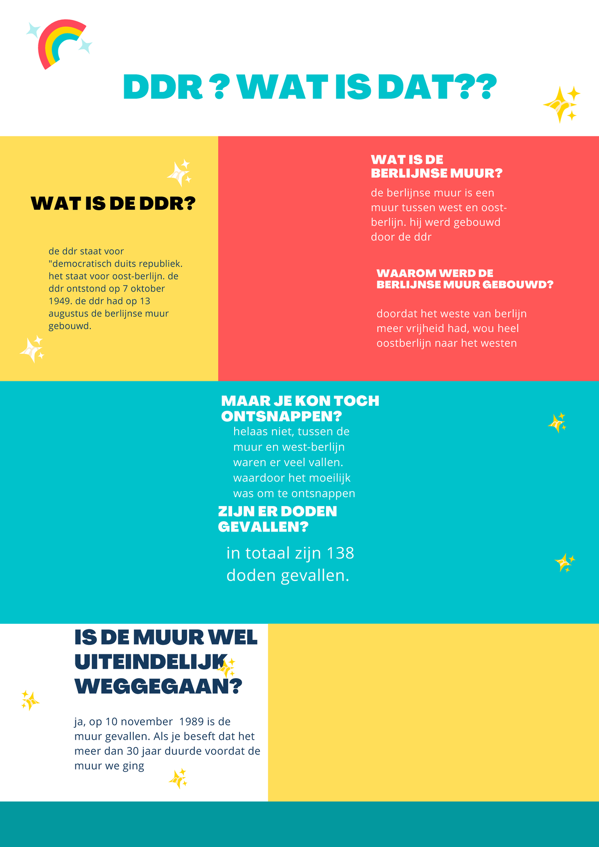 DDR WAT IS DAT - poster - IS DE MUUR WEL UITEINDELIJK WEGGEGAAN? ja, op ...
