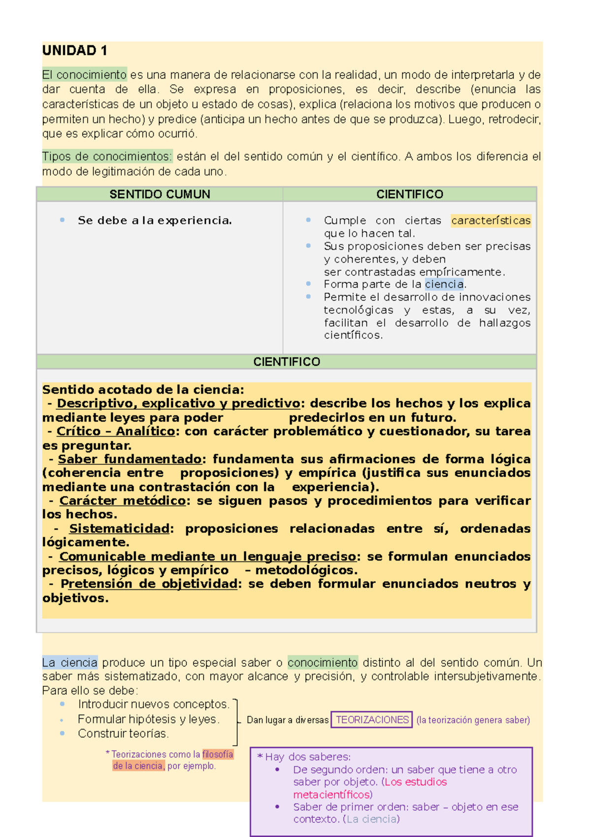 Final Epistemologia Genera - UNIDAD 1 El Conocimiento Es Una Manera De ...