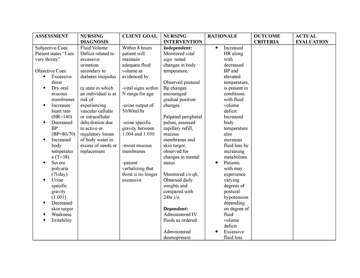 Angel-NCP - ASSIGNMENTS - DIAGNOSIS INTERVENTION CRITERIA EVALUATION ...