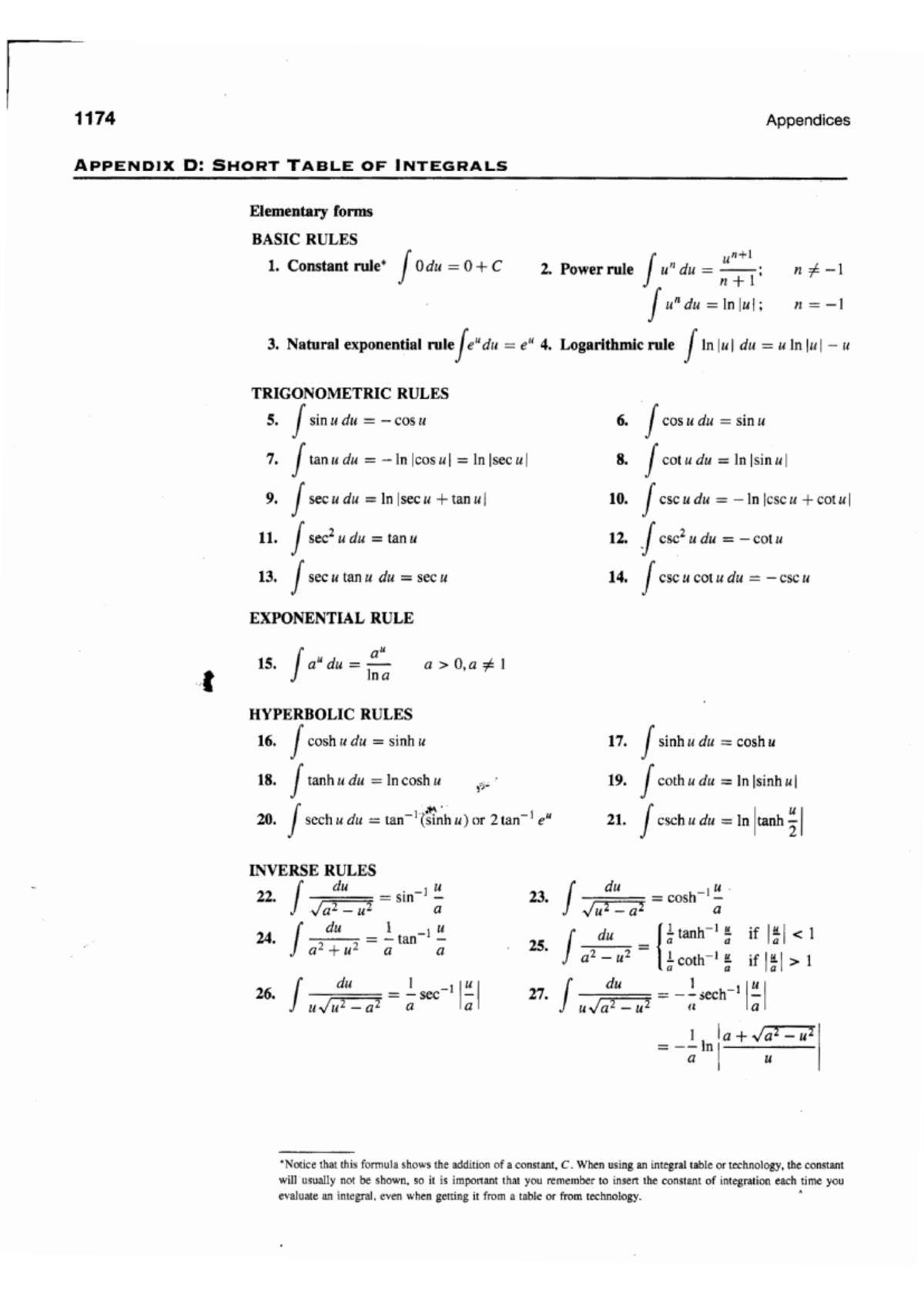 TICH PHAN CO BAN ( KO XOA) - 1174 Appendices APPENDIX D: SHORT TABLE OF ...