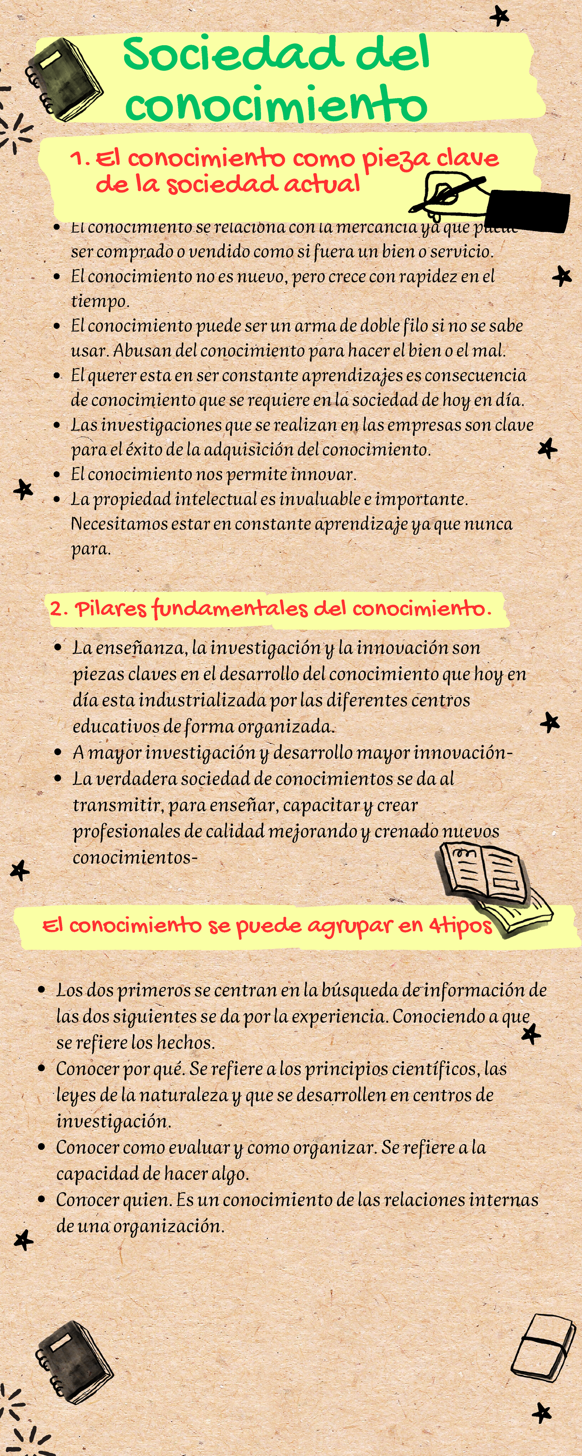 Infografia tics - El conocimiento se relaciona con la mercancía ya que ...