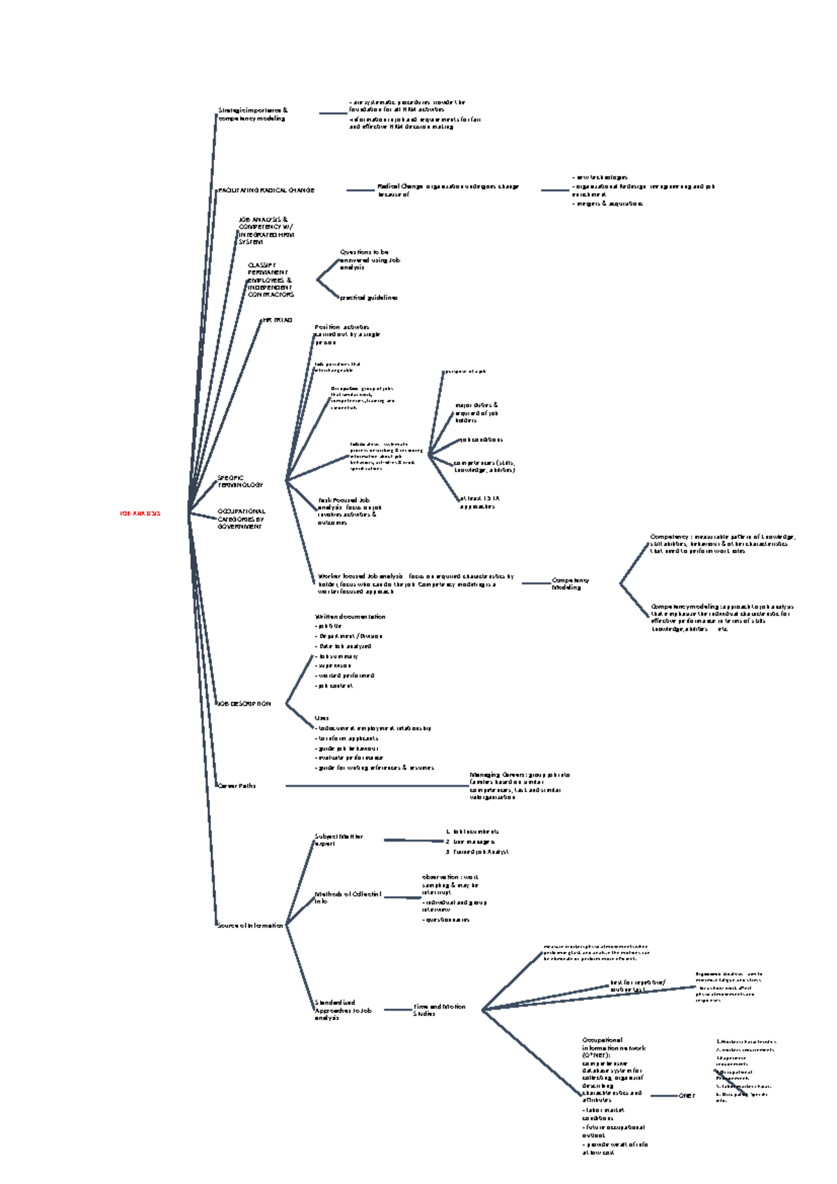 HRM 4 JOB Analysis - HRM - are systematic procedures rrovide the ...
