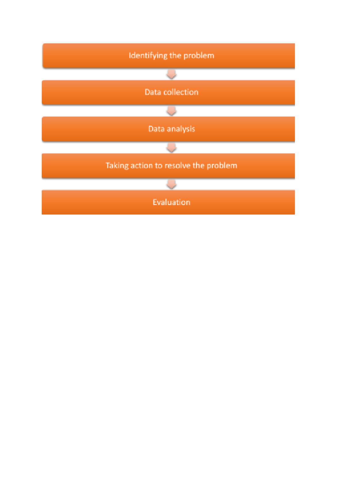 Flow chart process - Academic Research Skills - Studocu