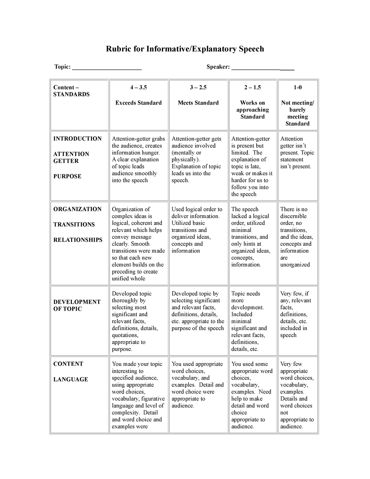 Rubric for Informative Speech - Rubric for Informative/Explanatory ...