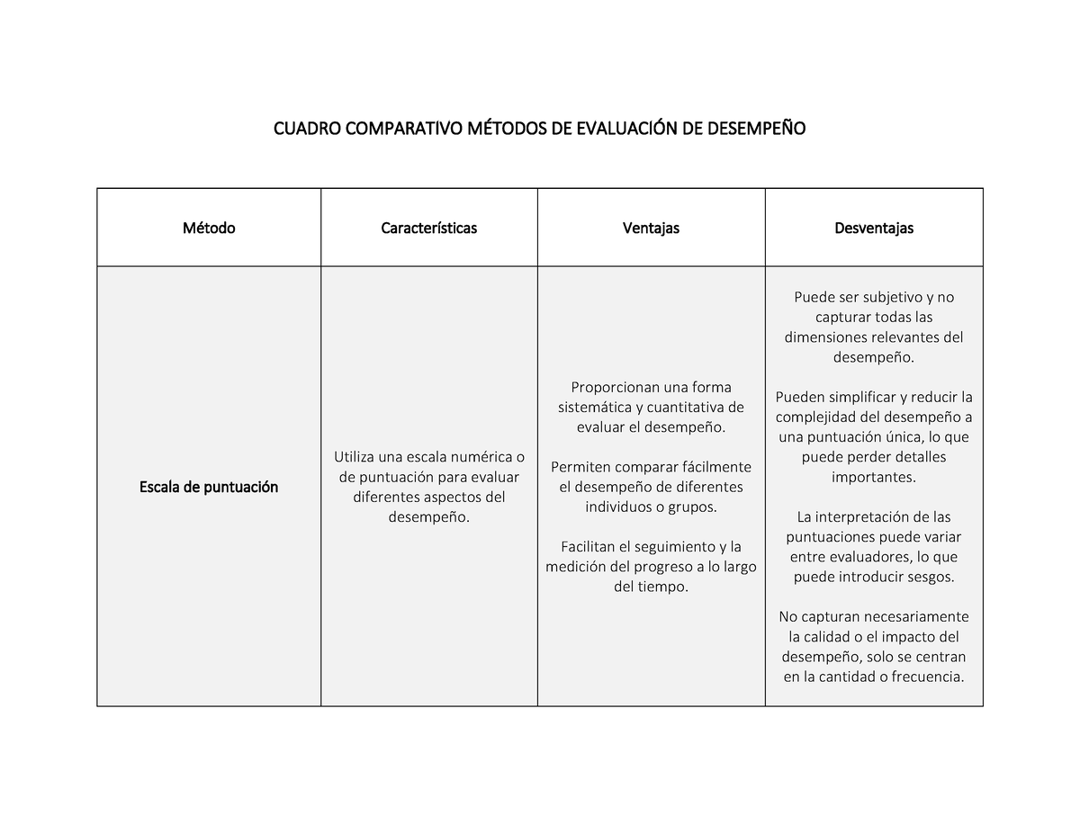 Cuadro Comparativo De Metodos De Evaluacion De Desempe O Cuadro