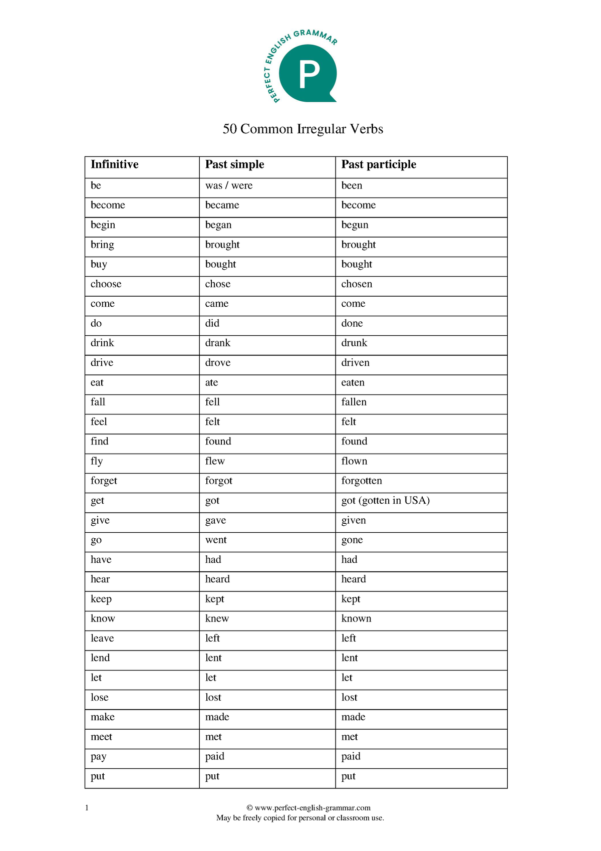 50 Common Irregular Verbs List - 1 © Perfect-english-grammar May Be ...