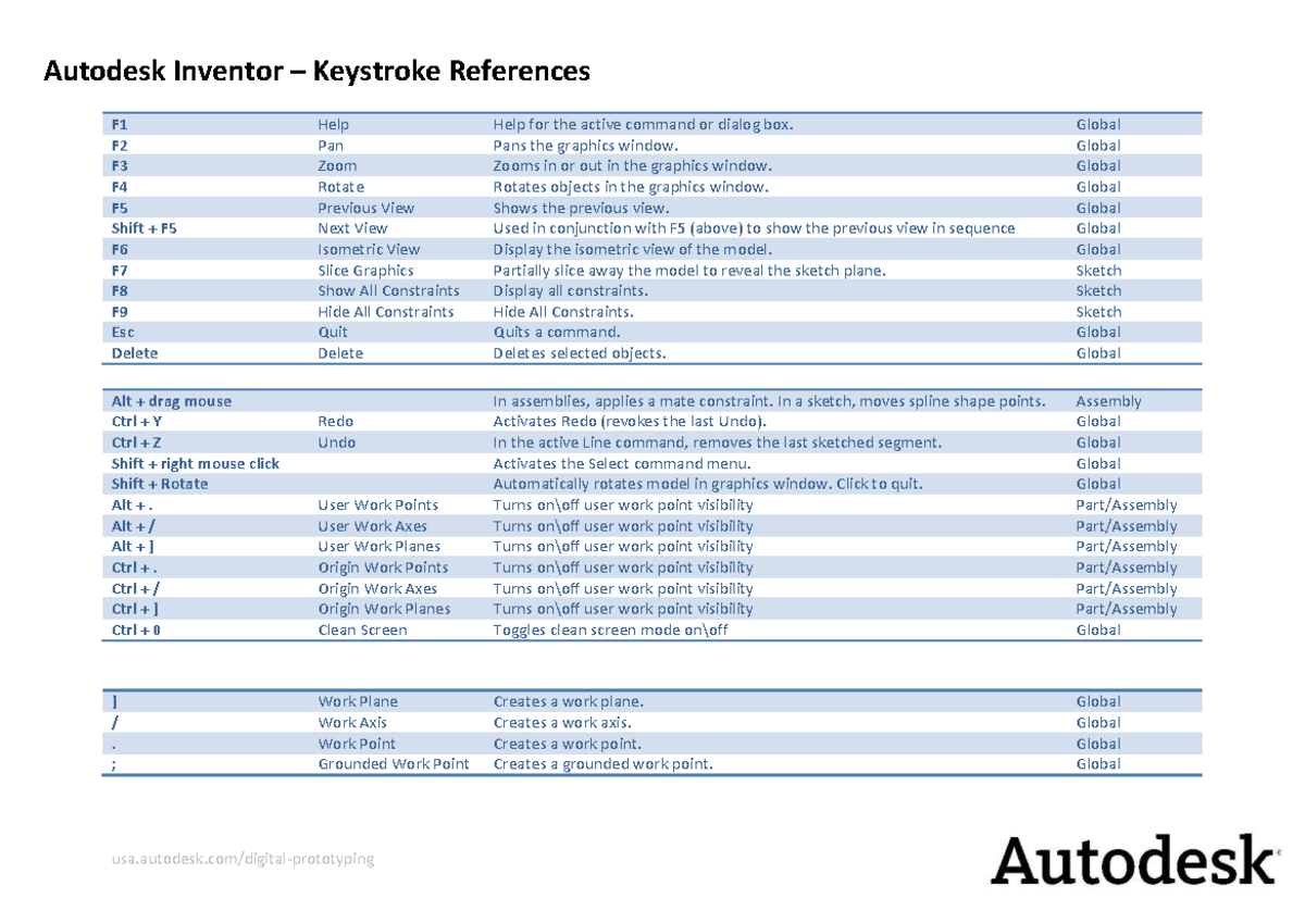 Additional 5196 Autodesk Inventor - Keystroke References - mechanical ...