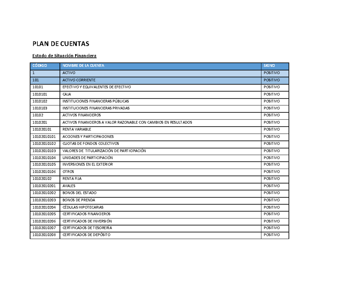 PLAN Cuentas - Ninguna - PLAN DE CUENTAS Estado de Situación Financiera ...