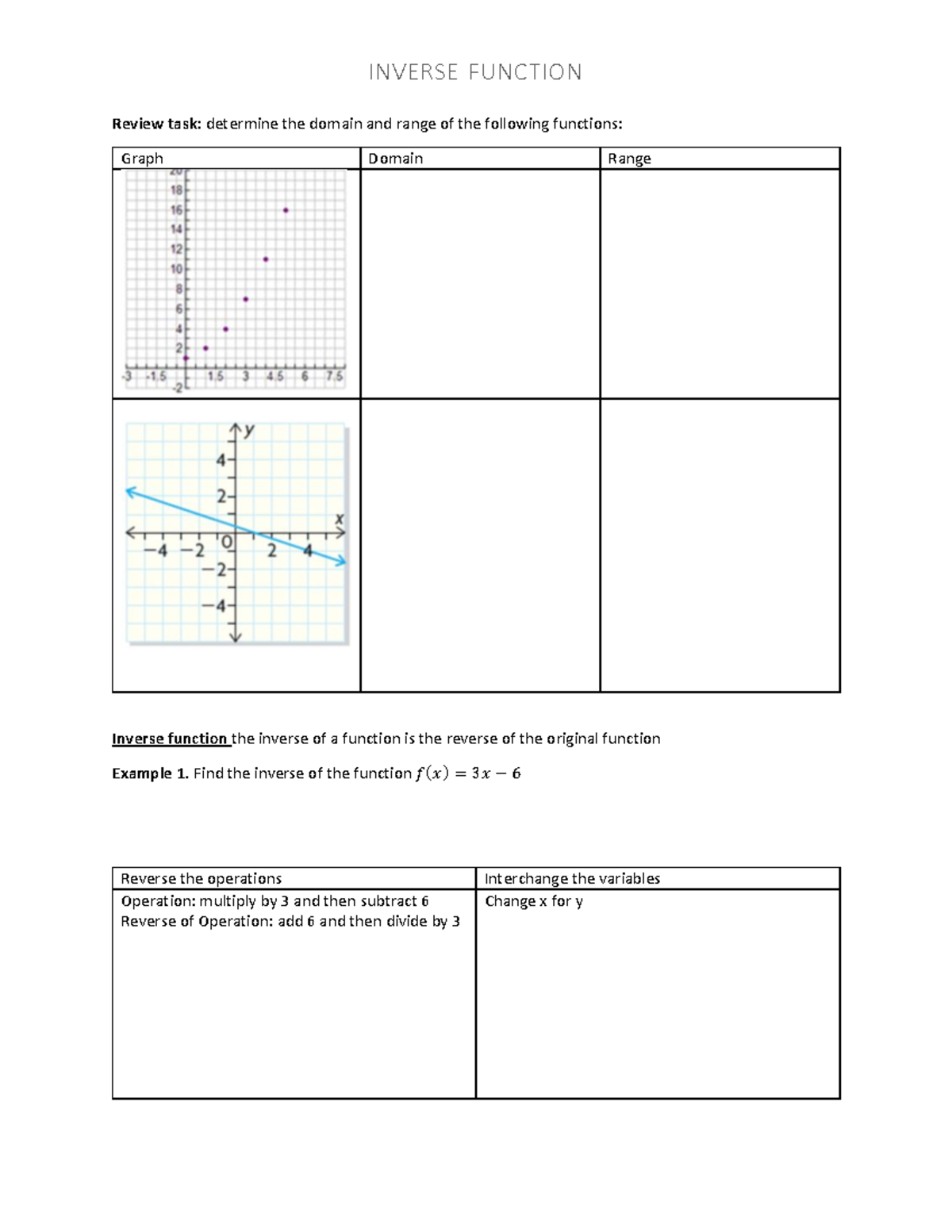 5 Inverse Function - INVERSE FUNCTION Review task: determine the domain ...