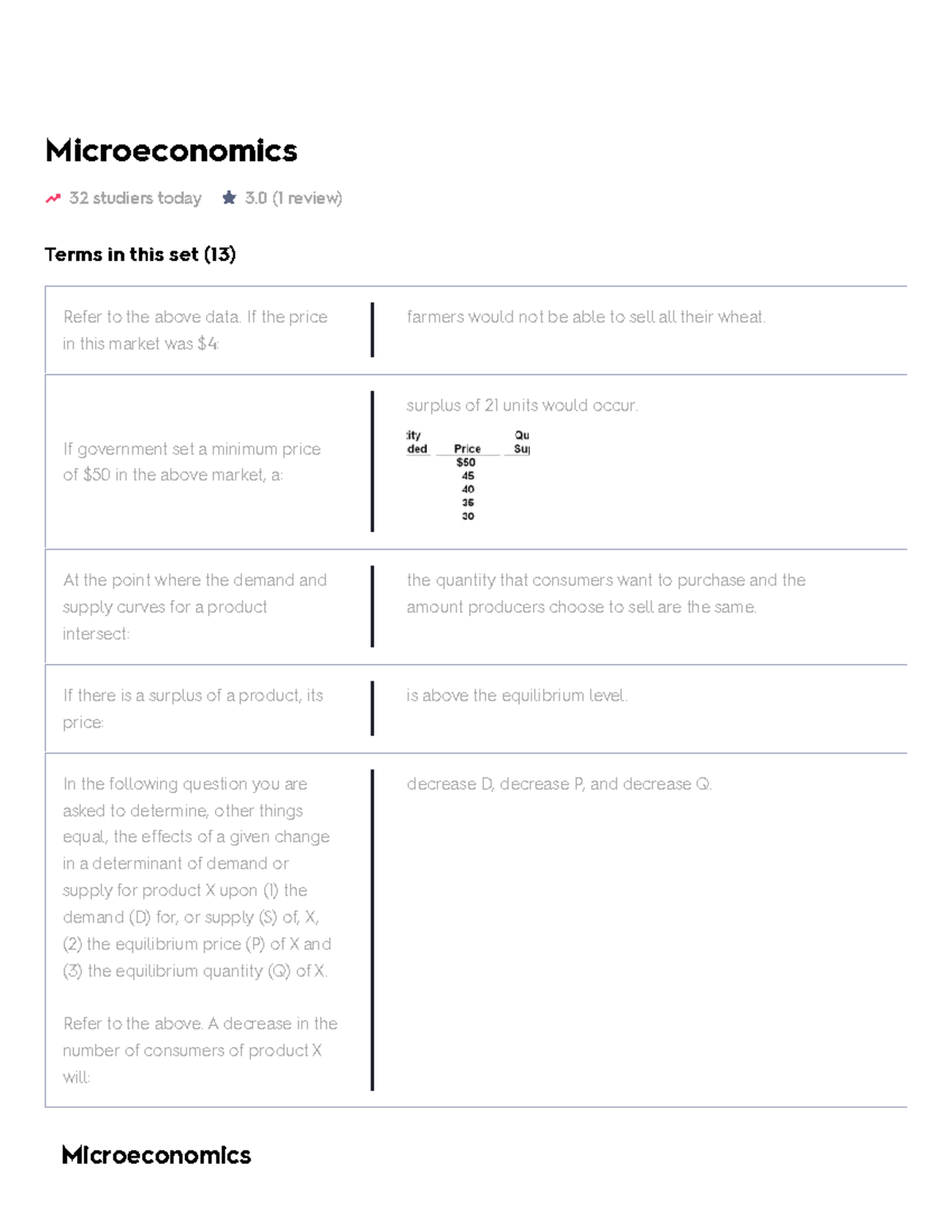 Microeconomics Flashcards Quizlet - Microeconomics 32 Studiers Today 3 ...