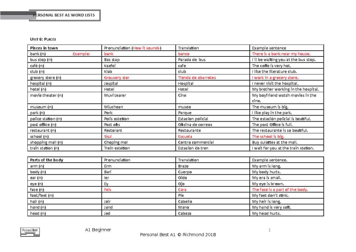 Wordlistunit64 tarea 1 RNP UNIT 6 PLACES Places in town