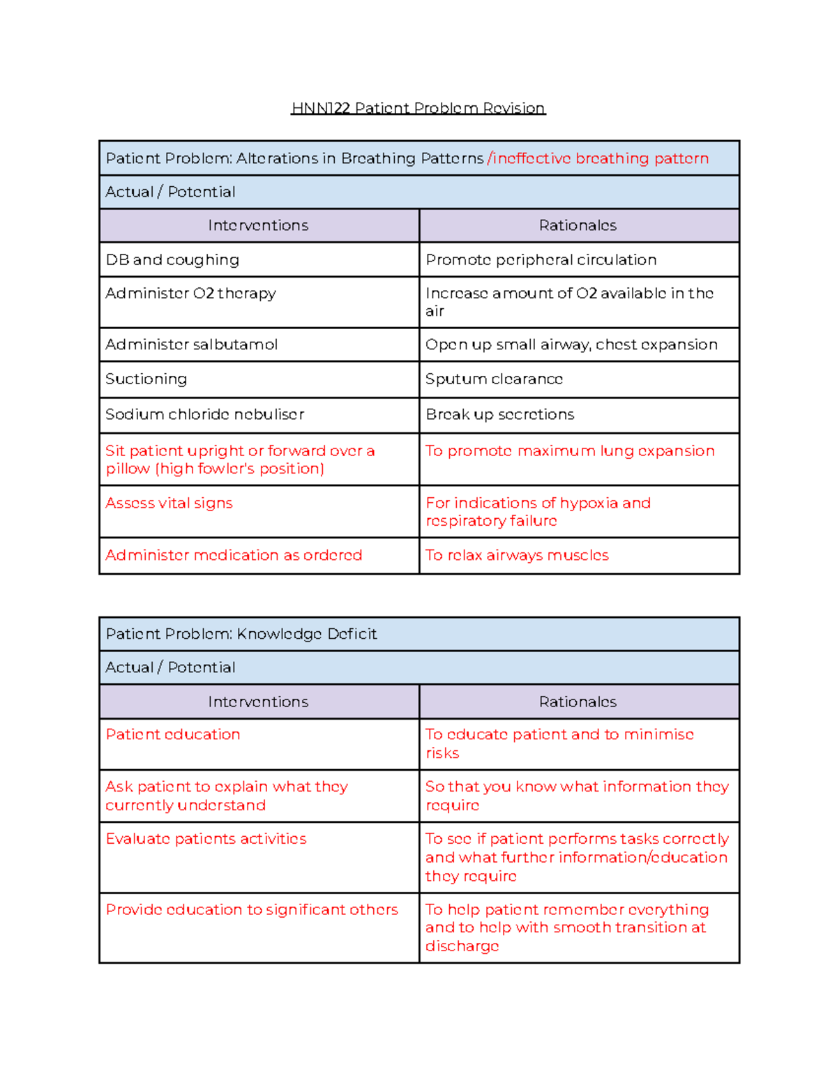 HNN122 Patient Problem Revision - Google Docs copy - HNN122 Patient ...