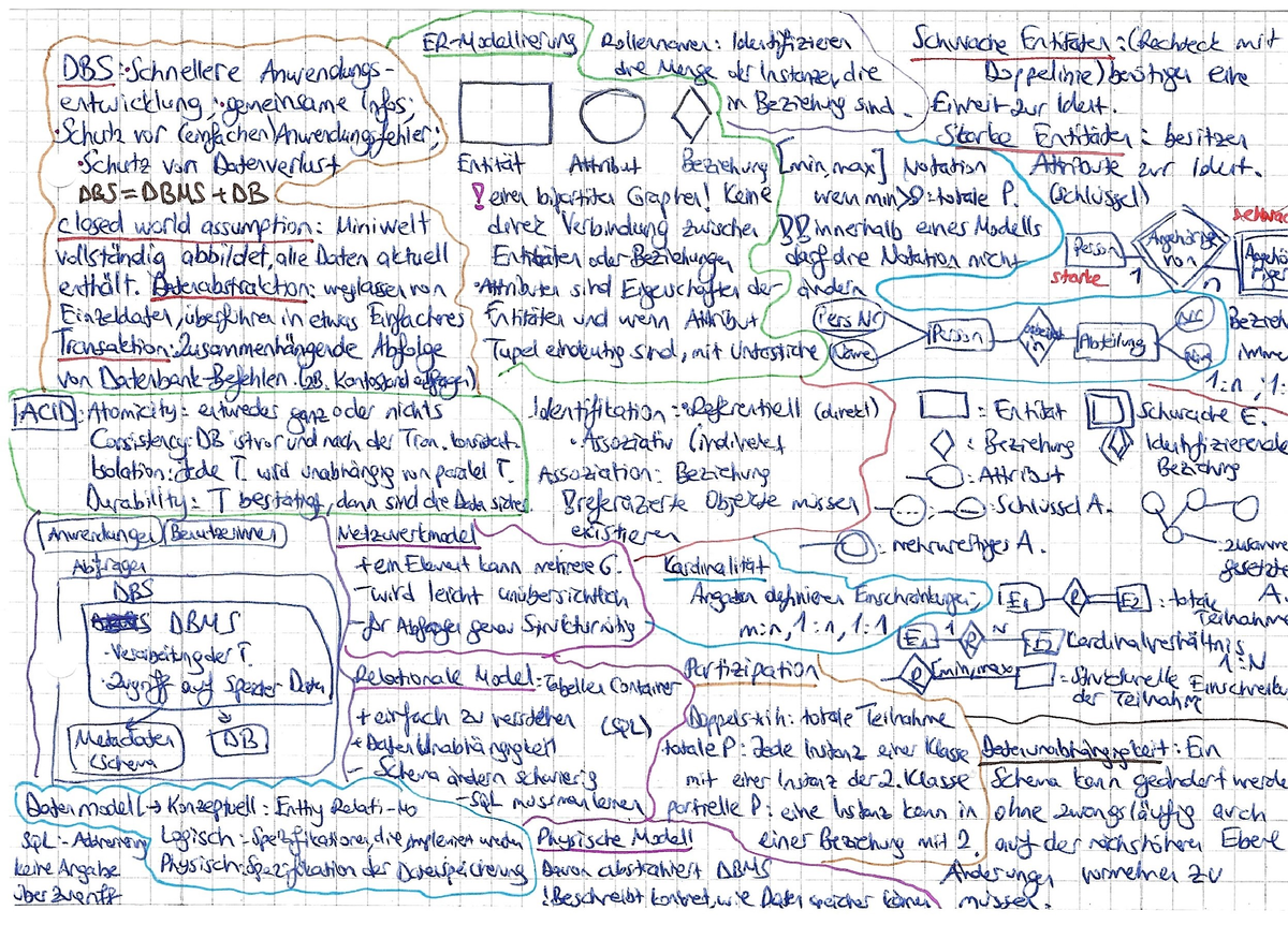 Booklet Woche 1 - MOBI-DBS-B: Datenbanksysteme - Studocu