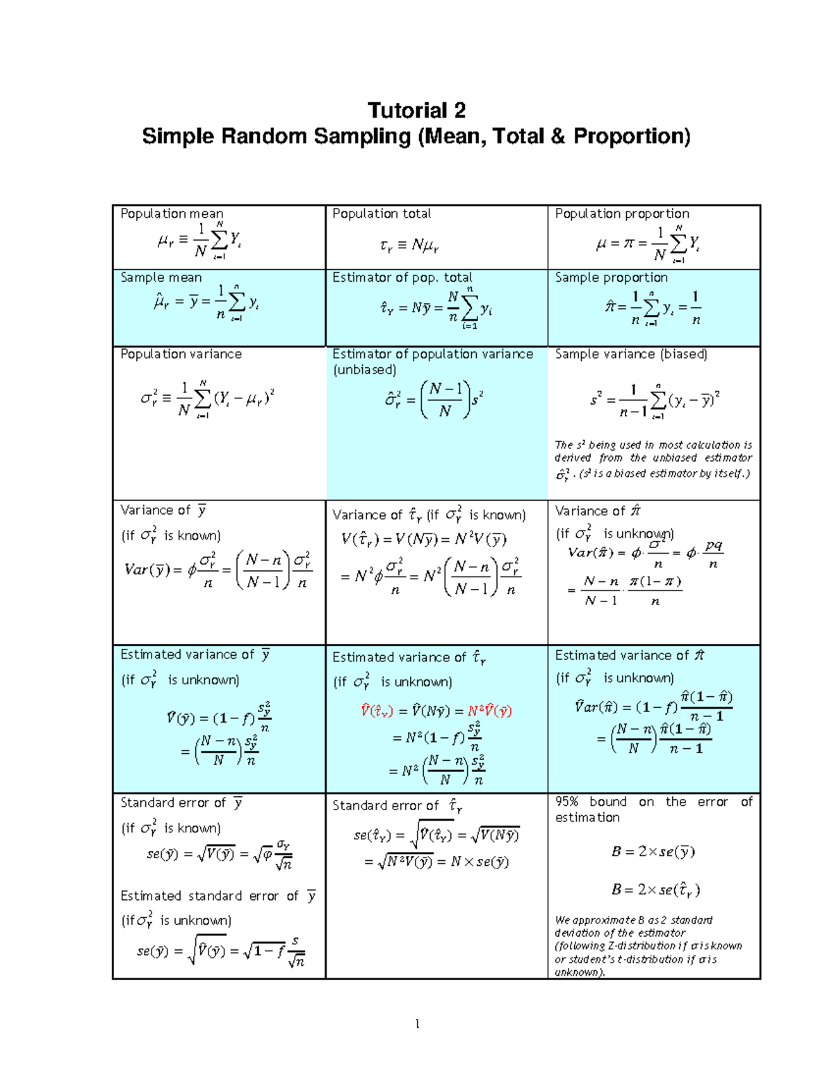 Equation Table W2 - Formula - 1 Tutorial 2 Simple Random Sampling (Mean ...