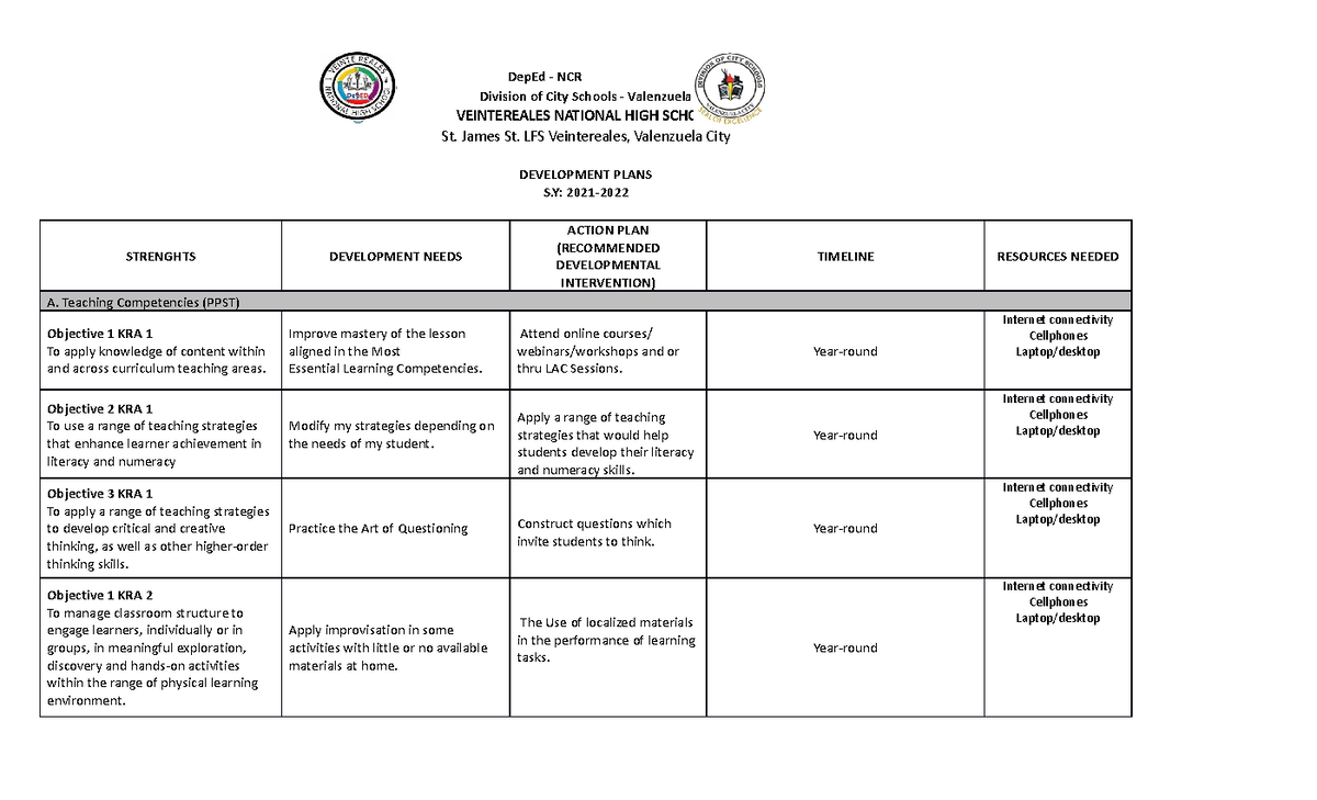 Development PLAN AP 2021 22 - Secondary Education - Studocu