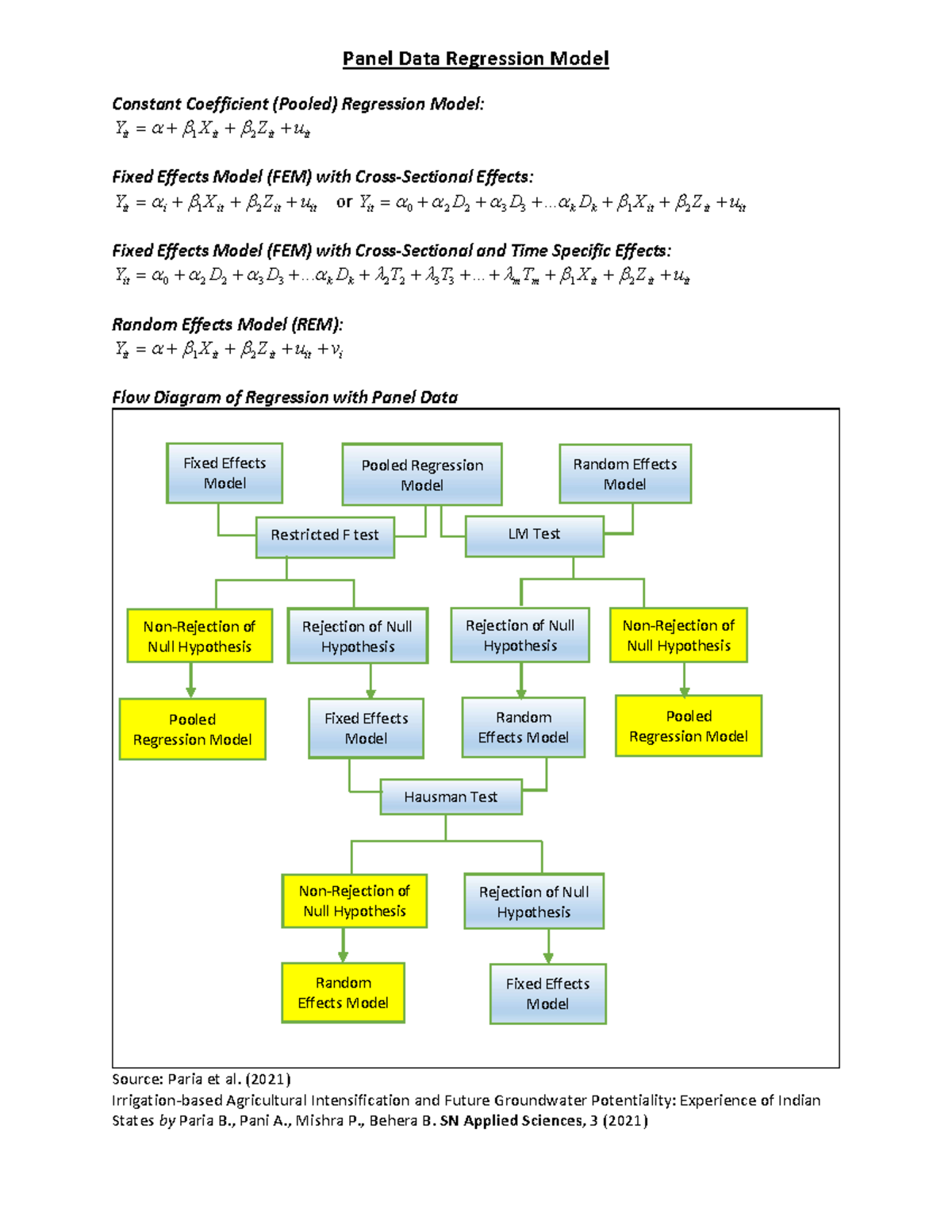 Panel Data Models - Panel Data Regression Model ####### Constant ...