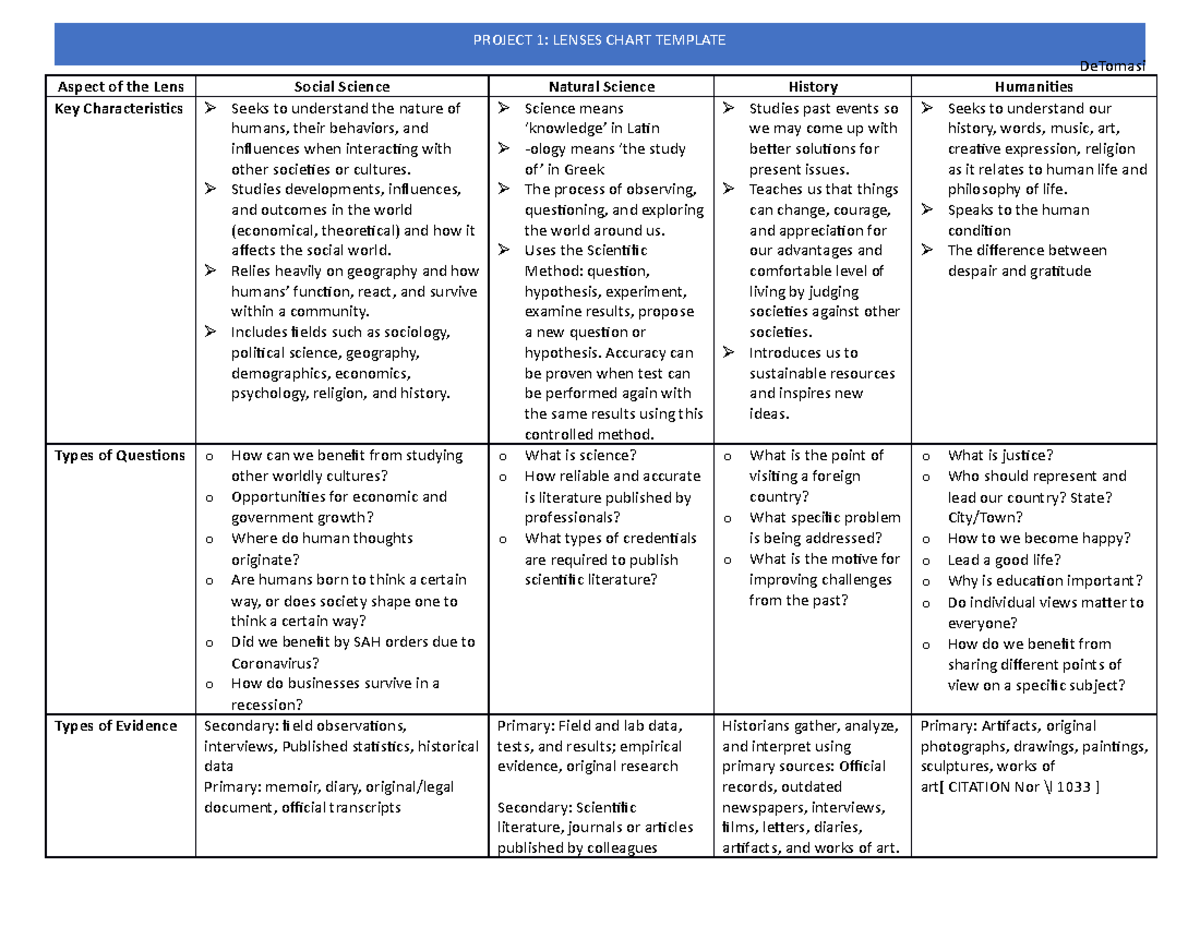 Project 1 - Lenses Chart - DeTomasi Aspect of the Lens Social Science ...