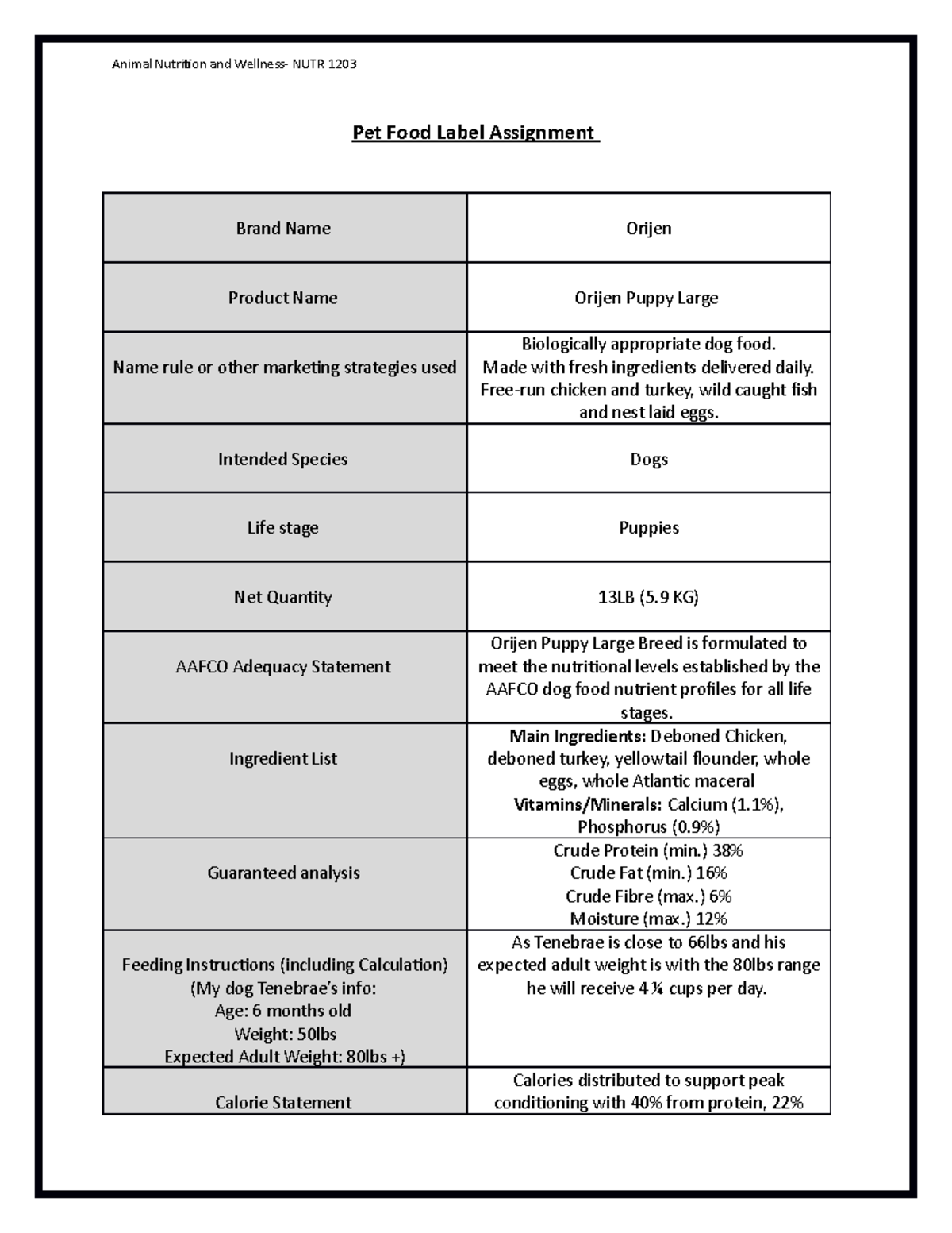 Pet Food Label Assignment 2021 - Animal Nutrition and Wellness- NUTR ...